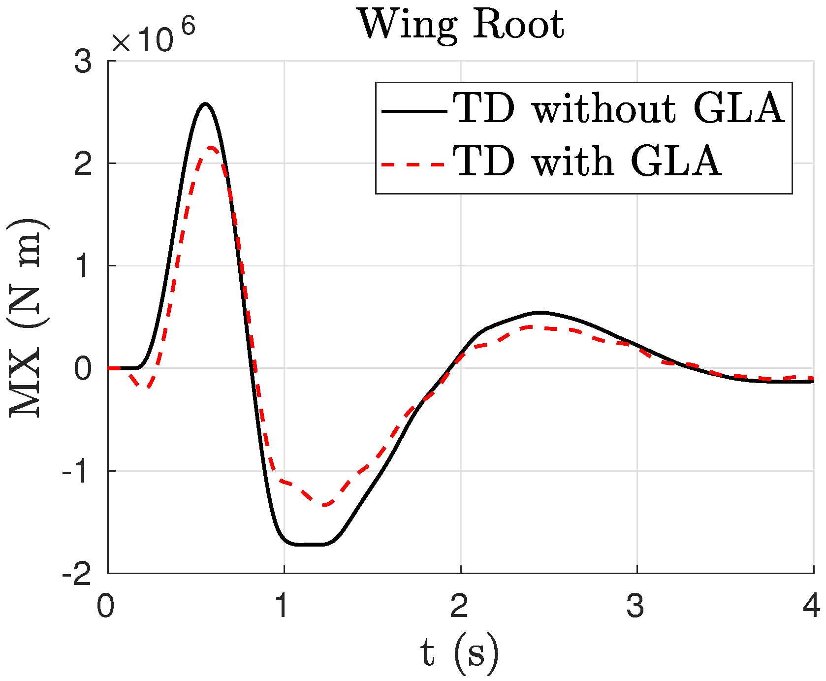 Aerospace 06 00009 g016 Aerospace 06 00009 g016