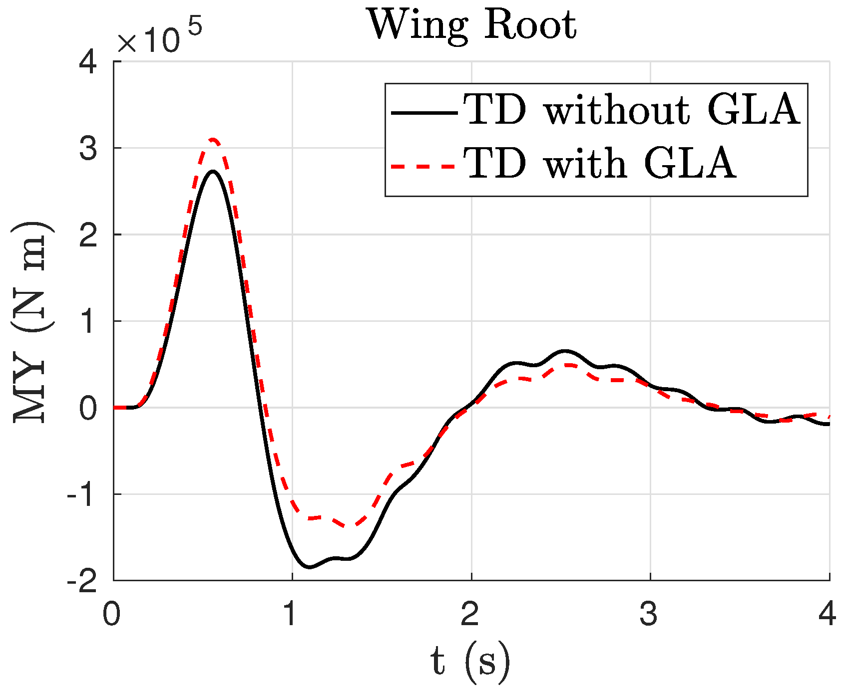 Aerospace 06 00009 g017 Aerospace 06 00009 g017