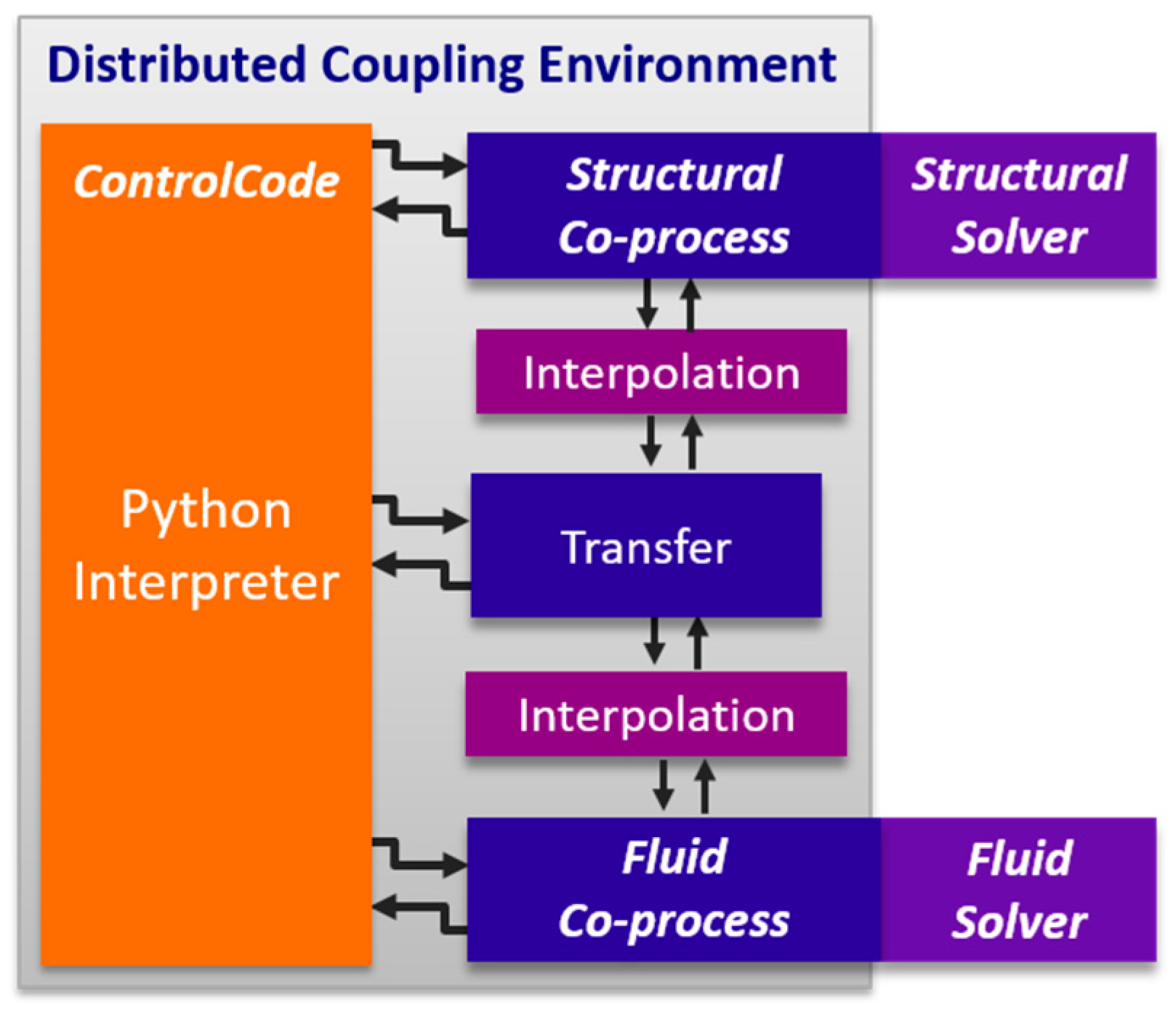 Aerospace 06 00010 g001 Aerospace 06 00010 g001