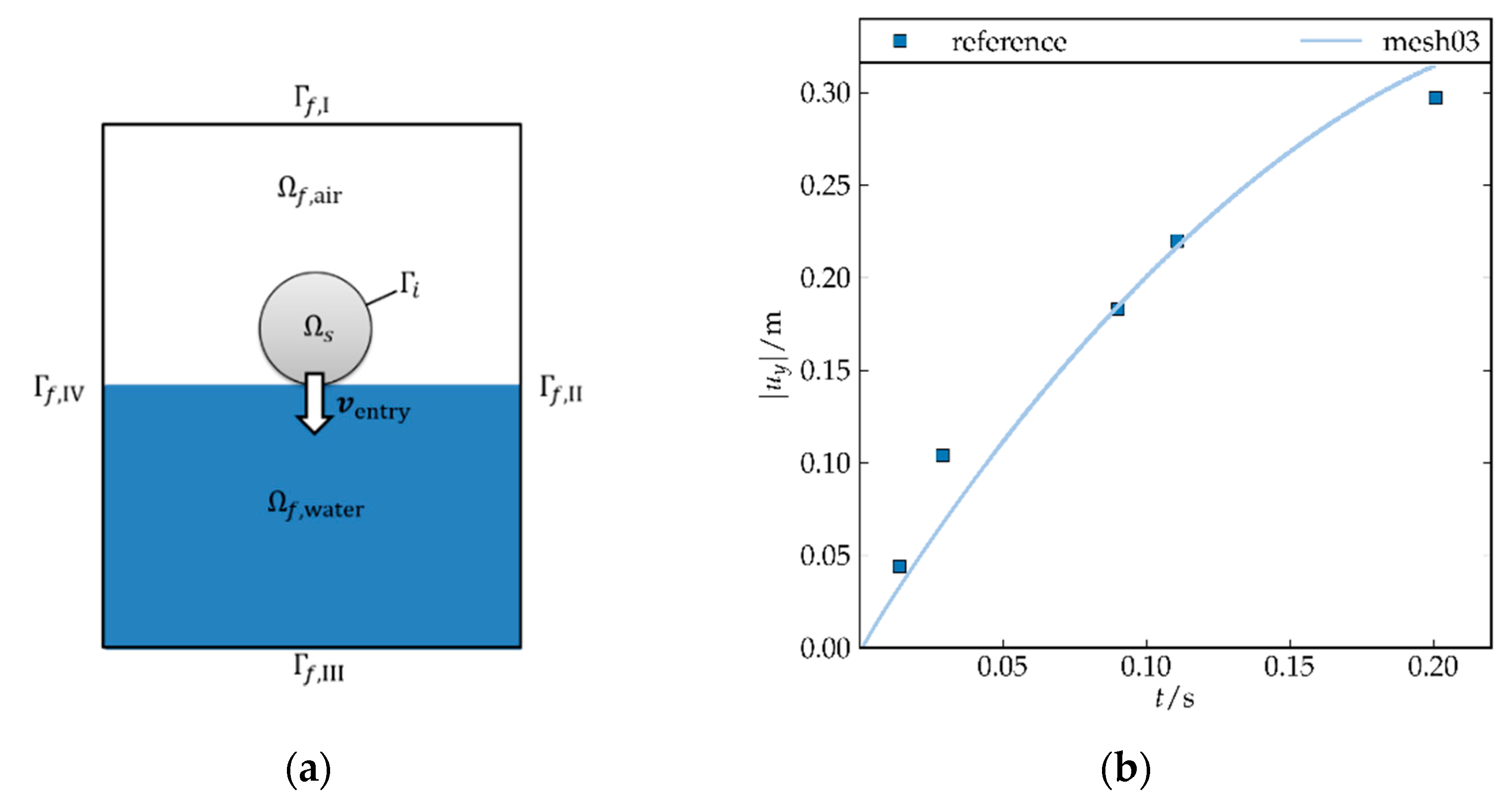 Aerospace 06 00010 g004 Aerospace 06 00010 g004