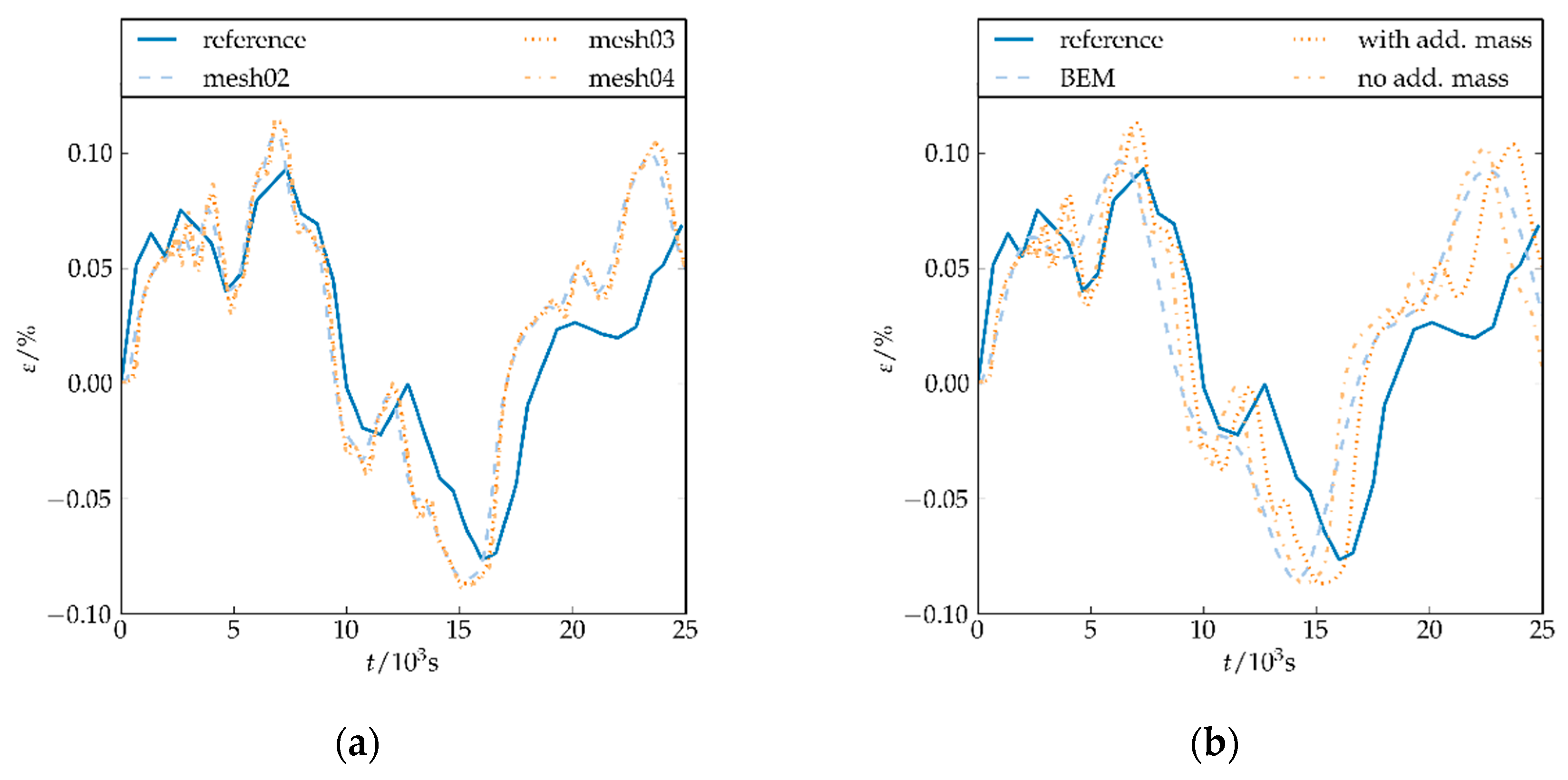 Aerospace 06 00010 g007 Aerospace 06 00010 g007