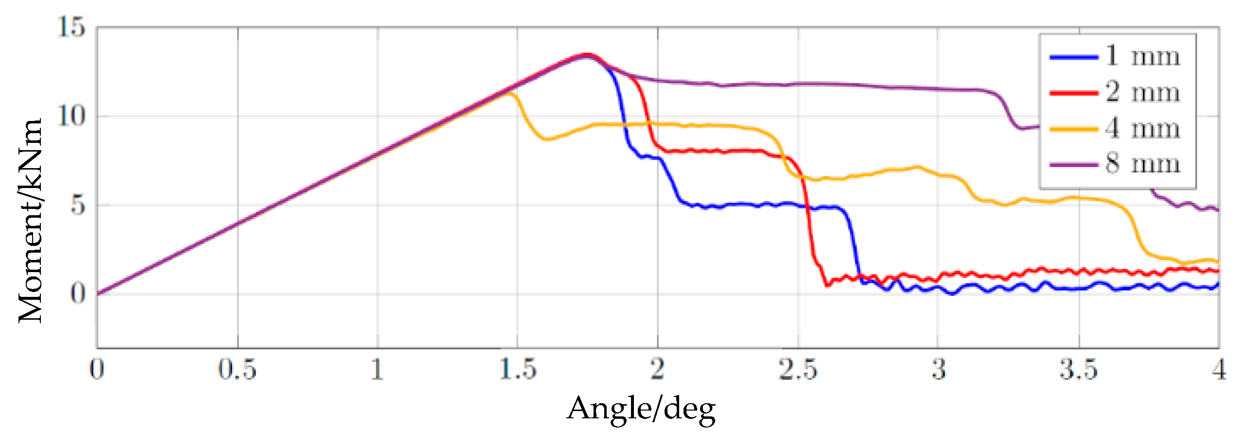 Aerospace 06 00010 g011 Aerospace 06 00010 g011