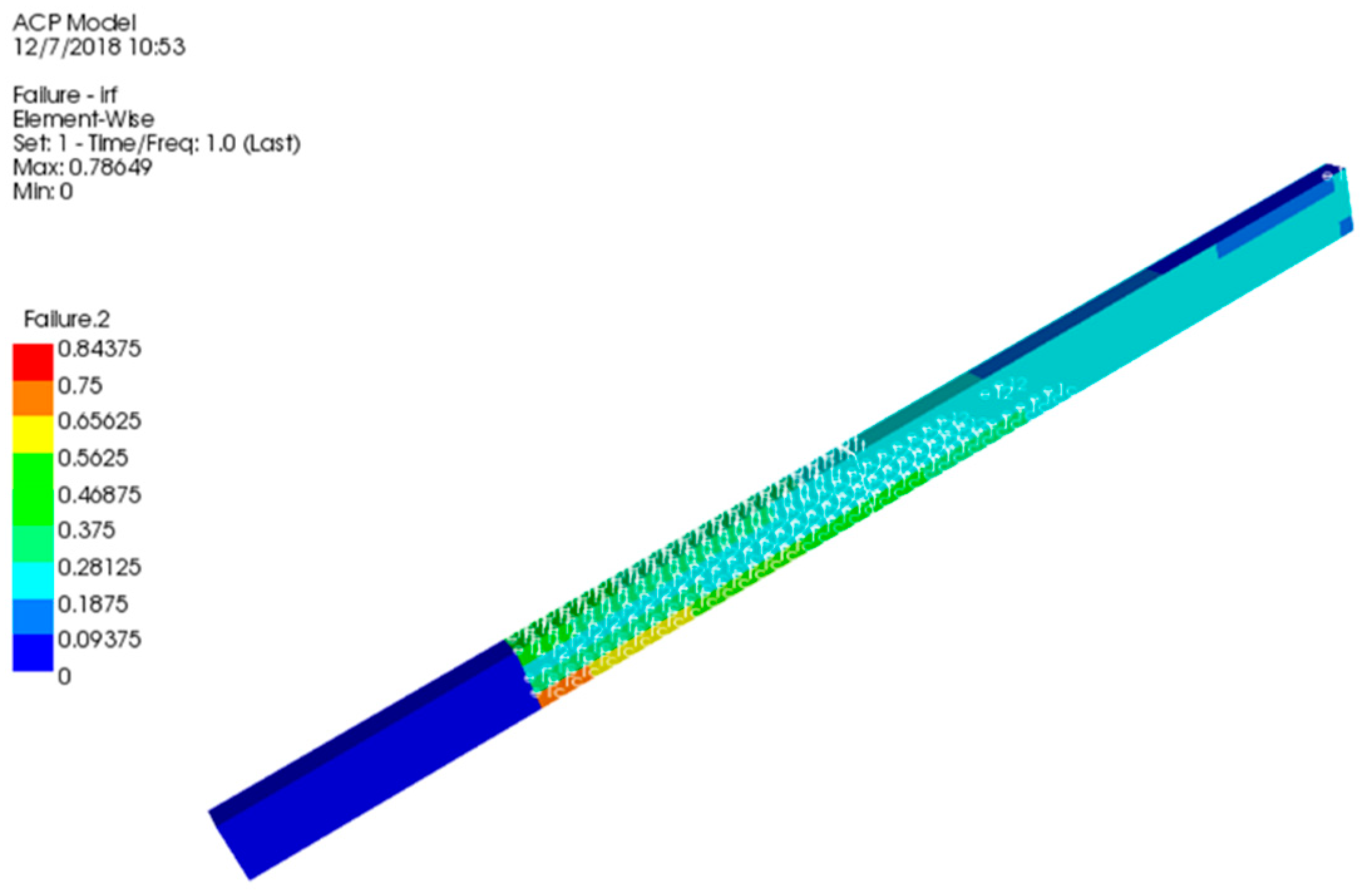 Aerospace 06 00011 g013 550