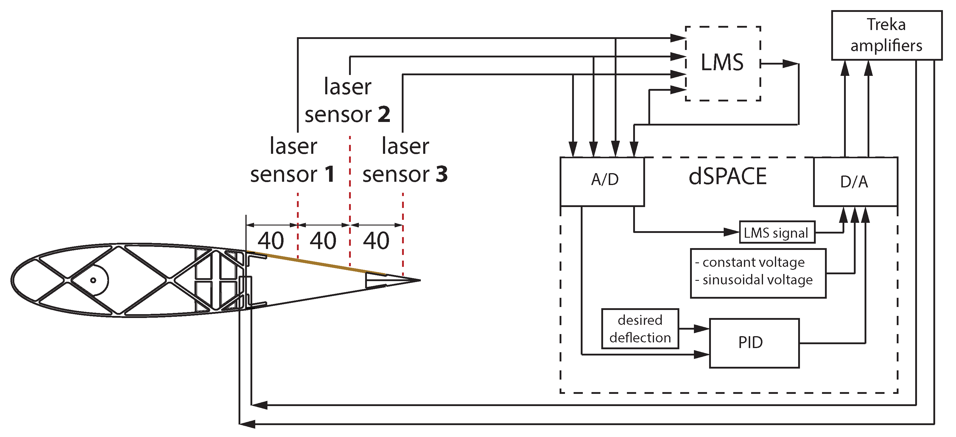 Aerospace 06 00013 g006