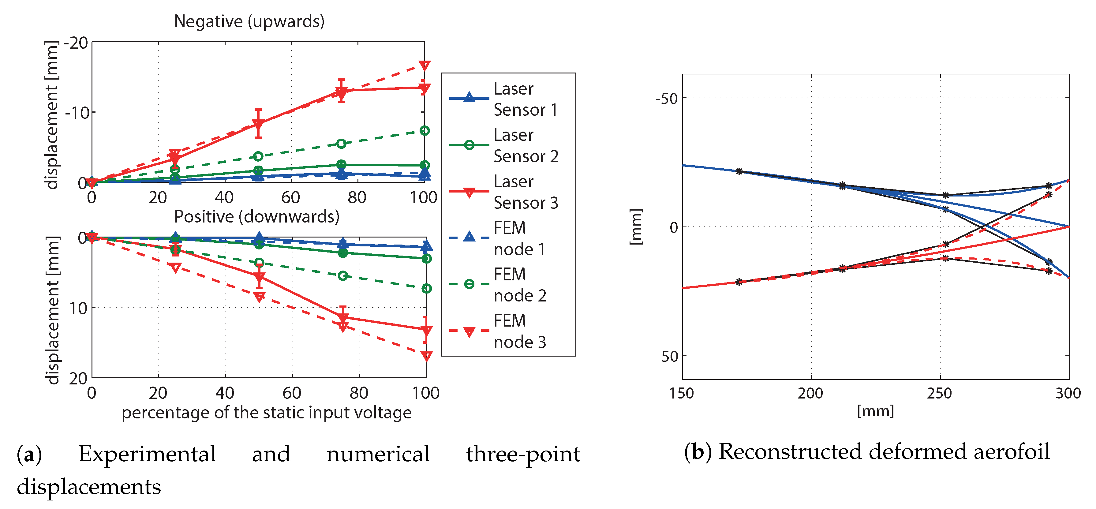 Aerospace 06 00013 g007