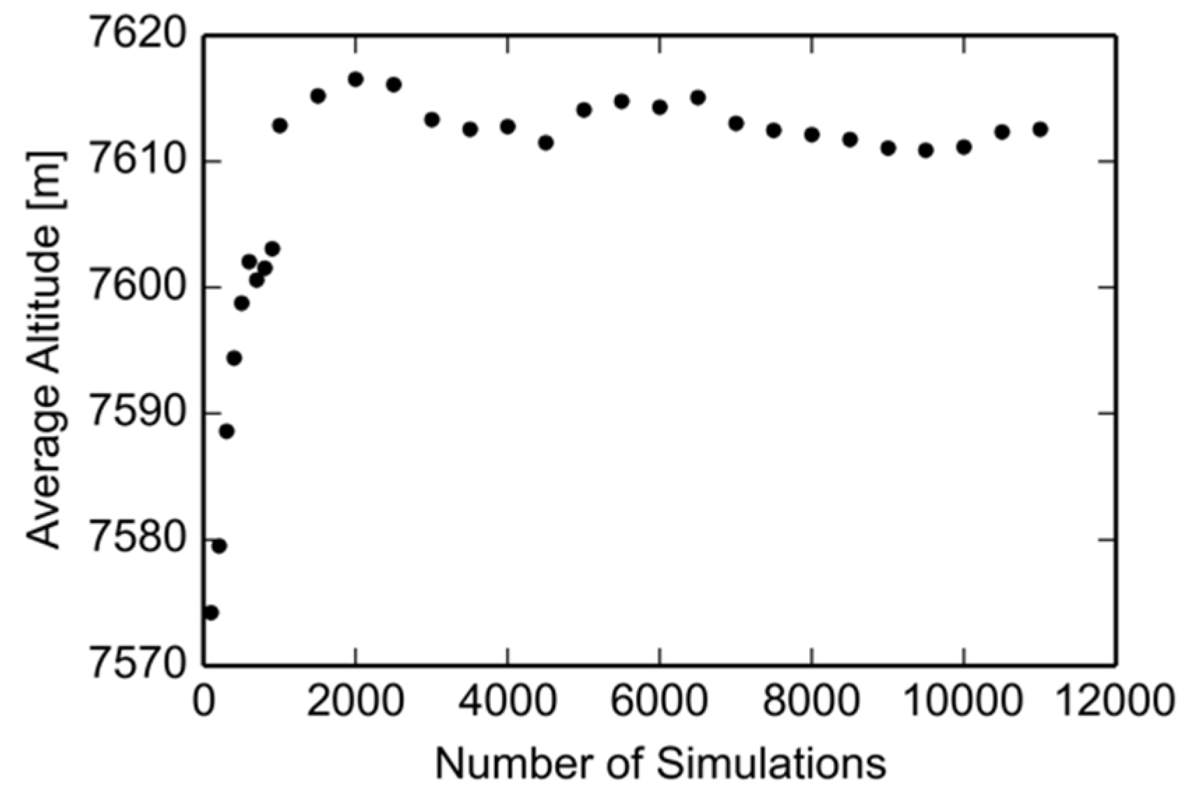 Aerospace 06 00015 g003 550