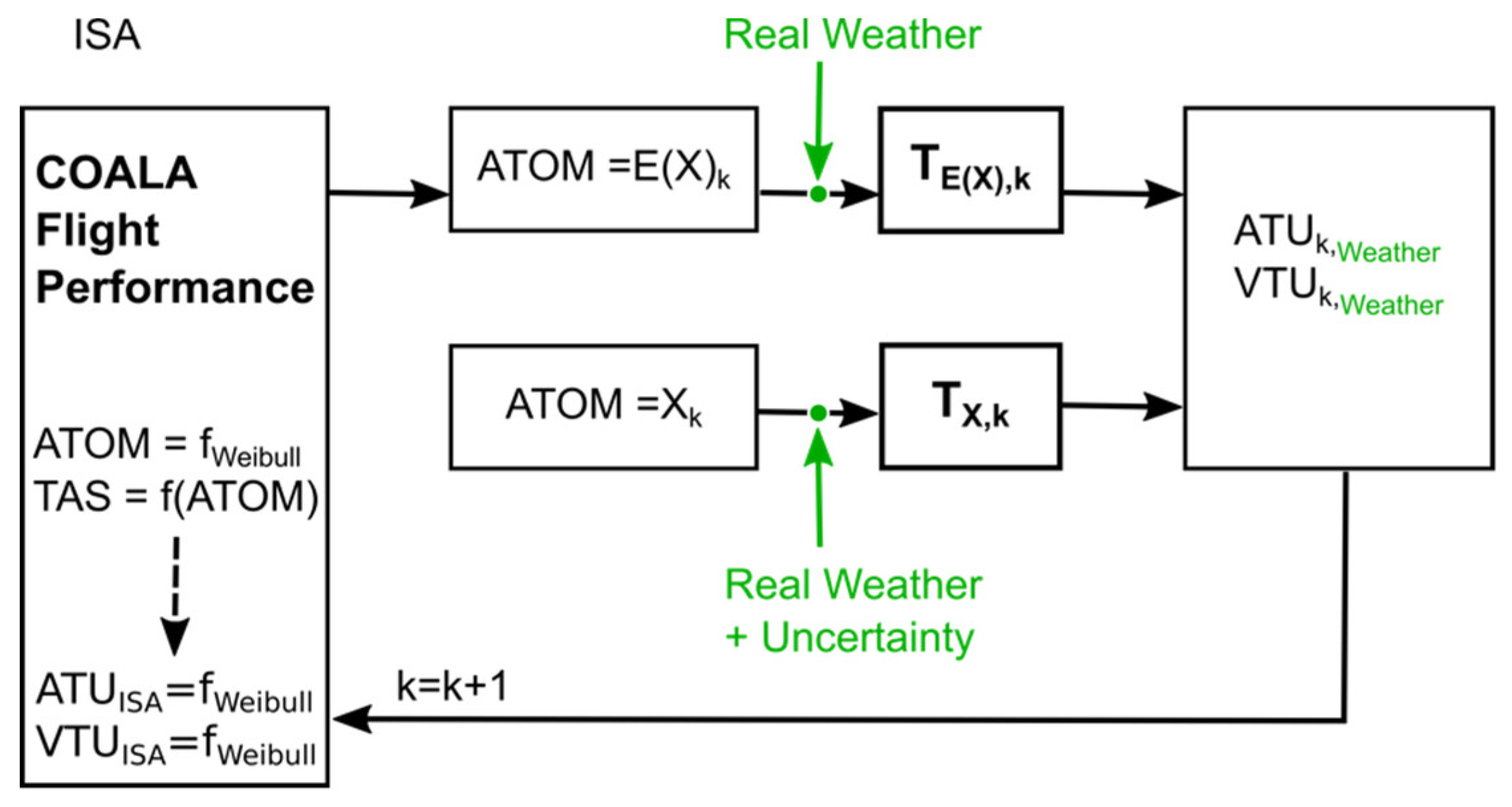 Aerospace 06 00015 g004 550