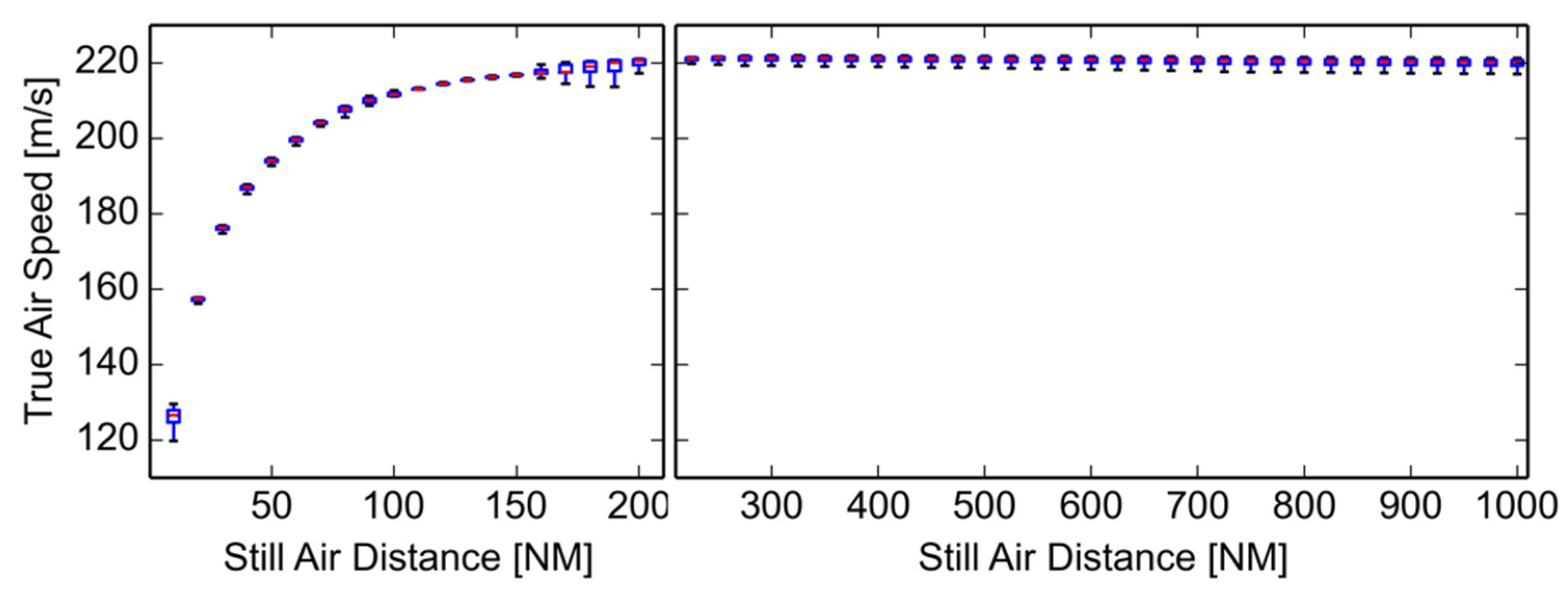 Aerospace 06 00015 g006 550