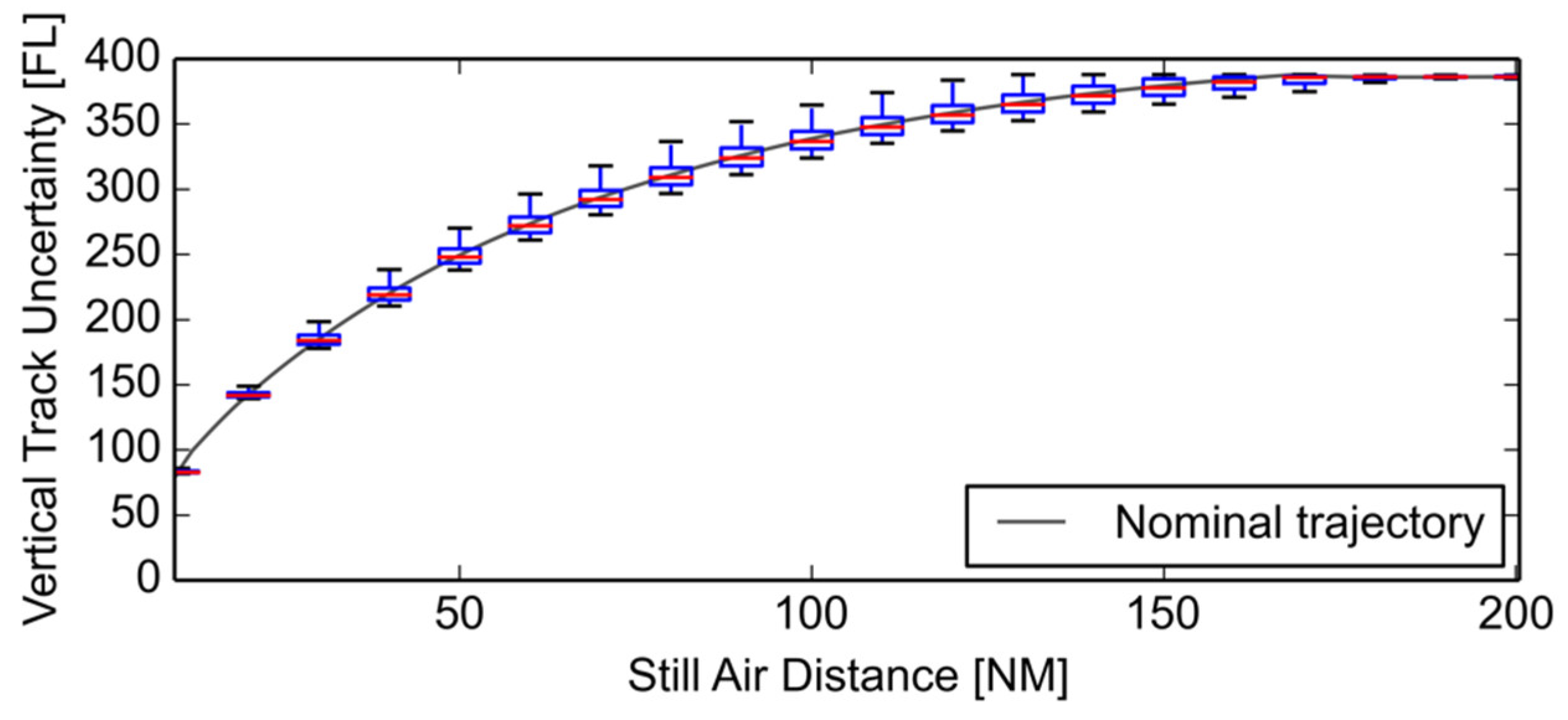 Aerospace 06 00015 g007 550