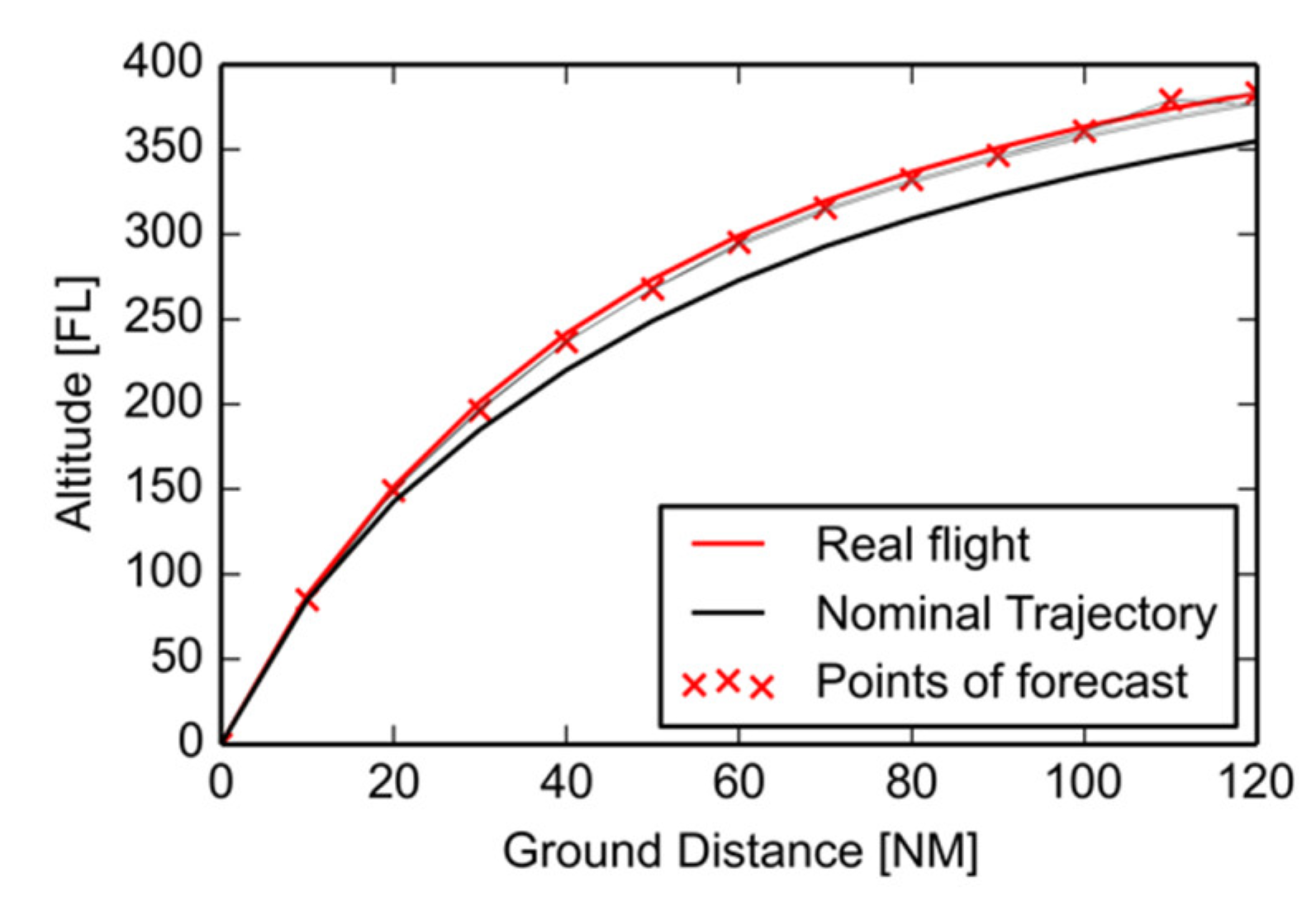 Aerospace 06 00015 g012 550