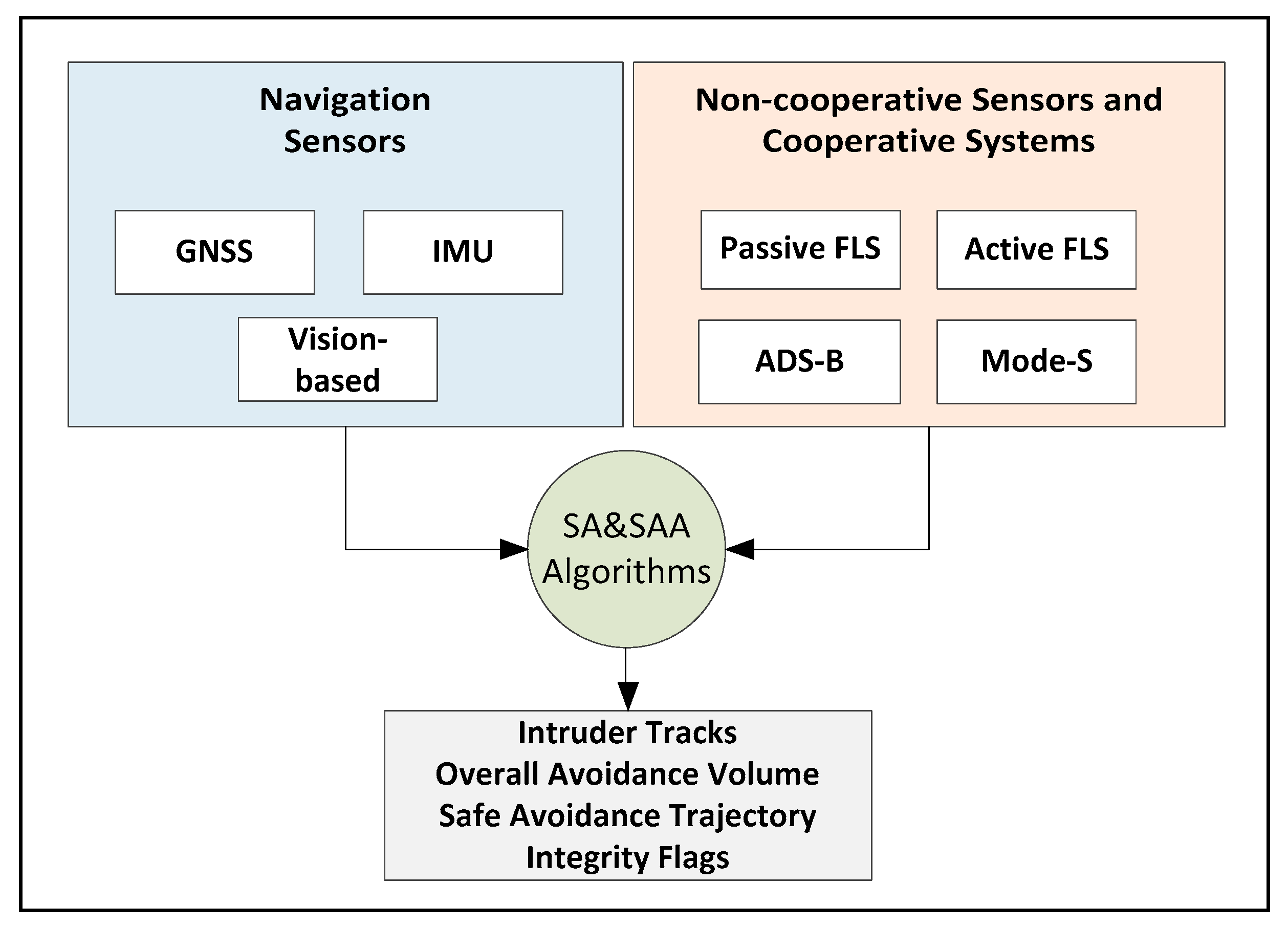 Aerospace 06 00019 g001 550