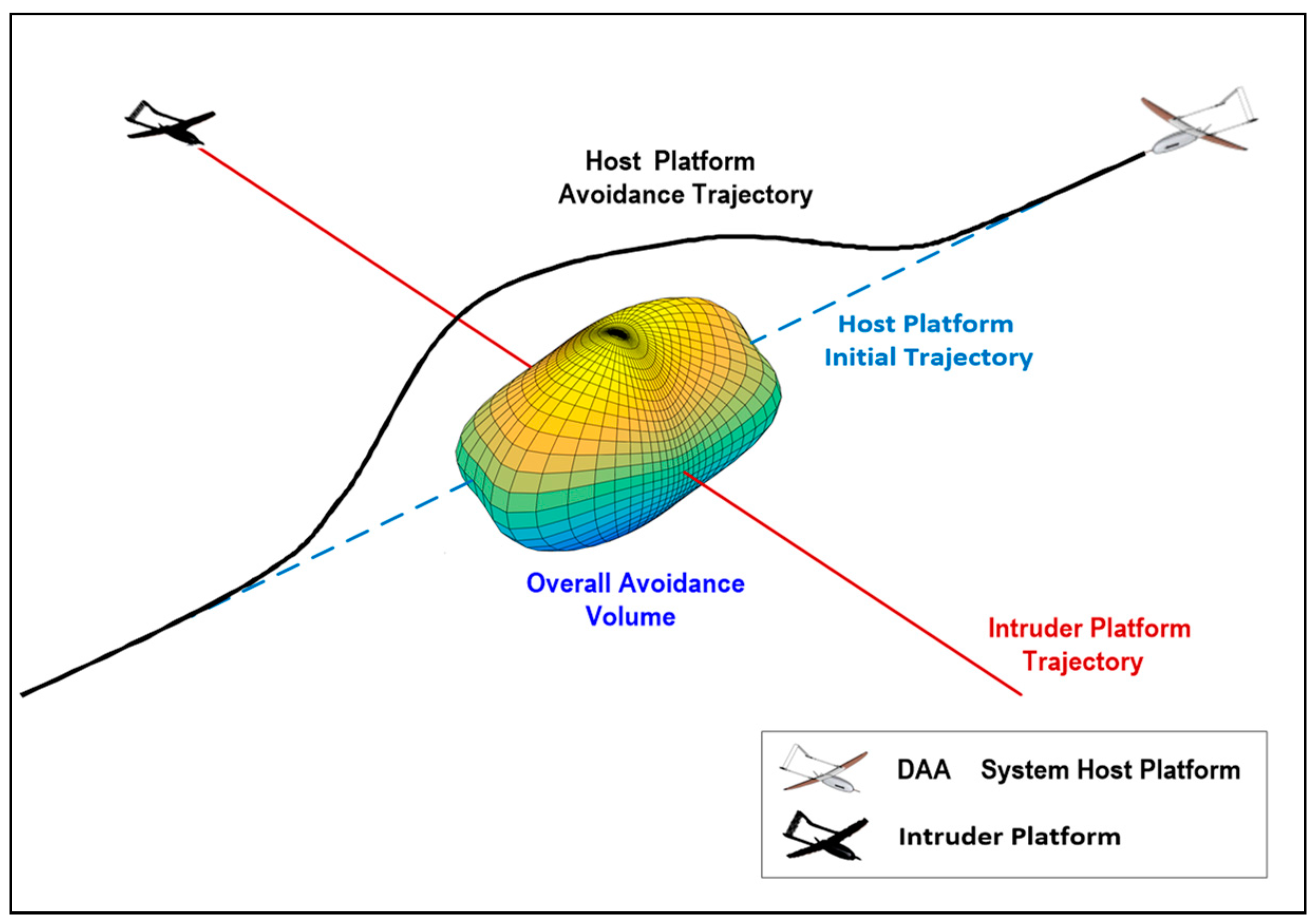 Aerospace 06 00019 g002 550