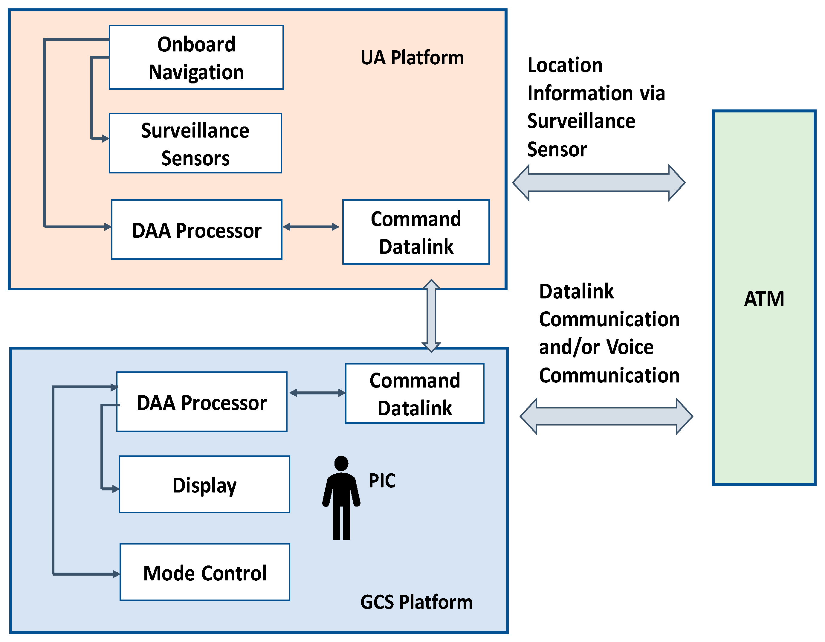 Aerospace 06 00019 g003 550