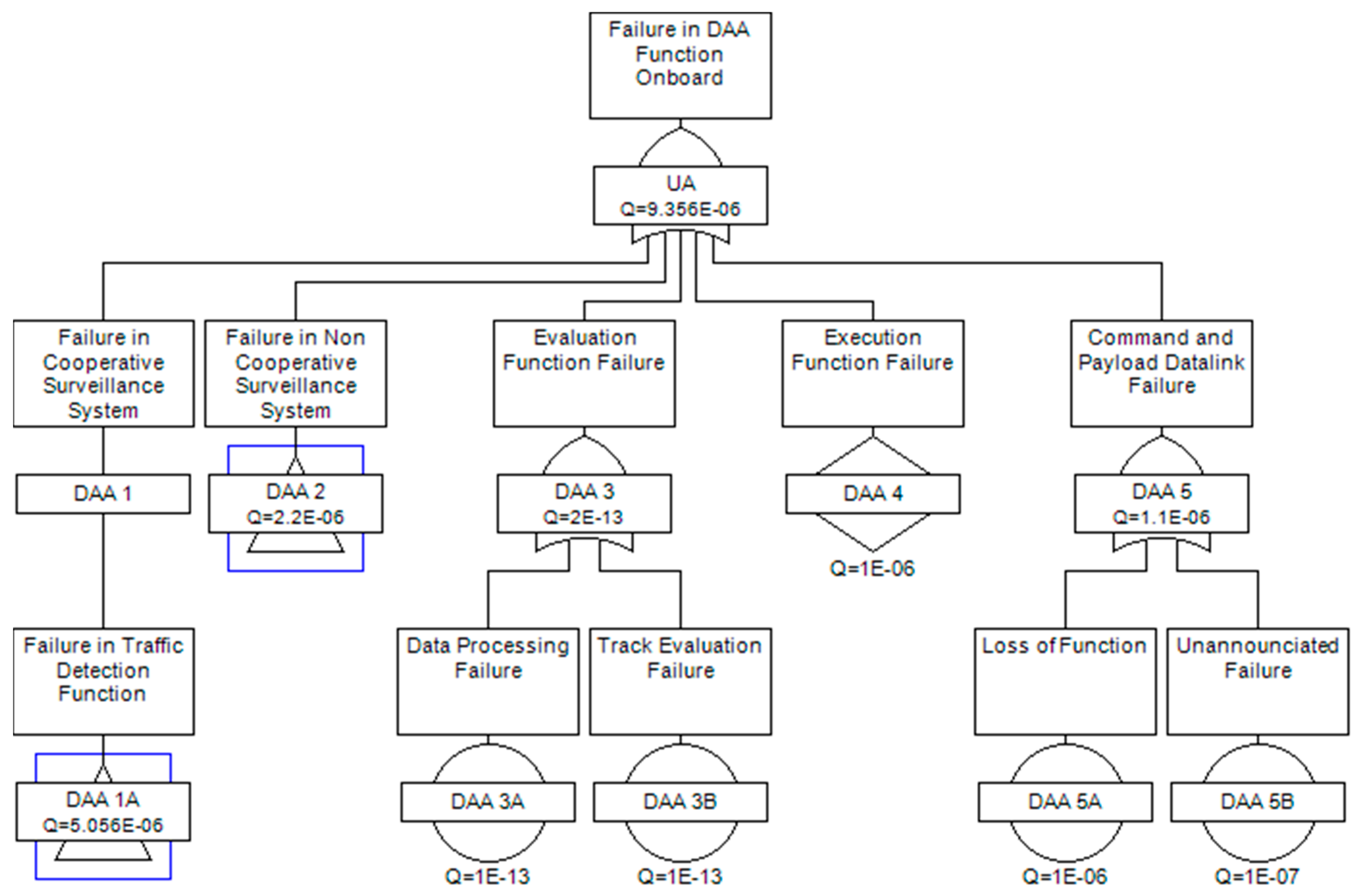 Aerospace 06 00019 g005 550