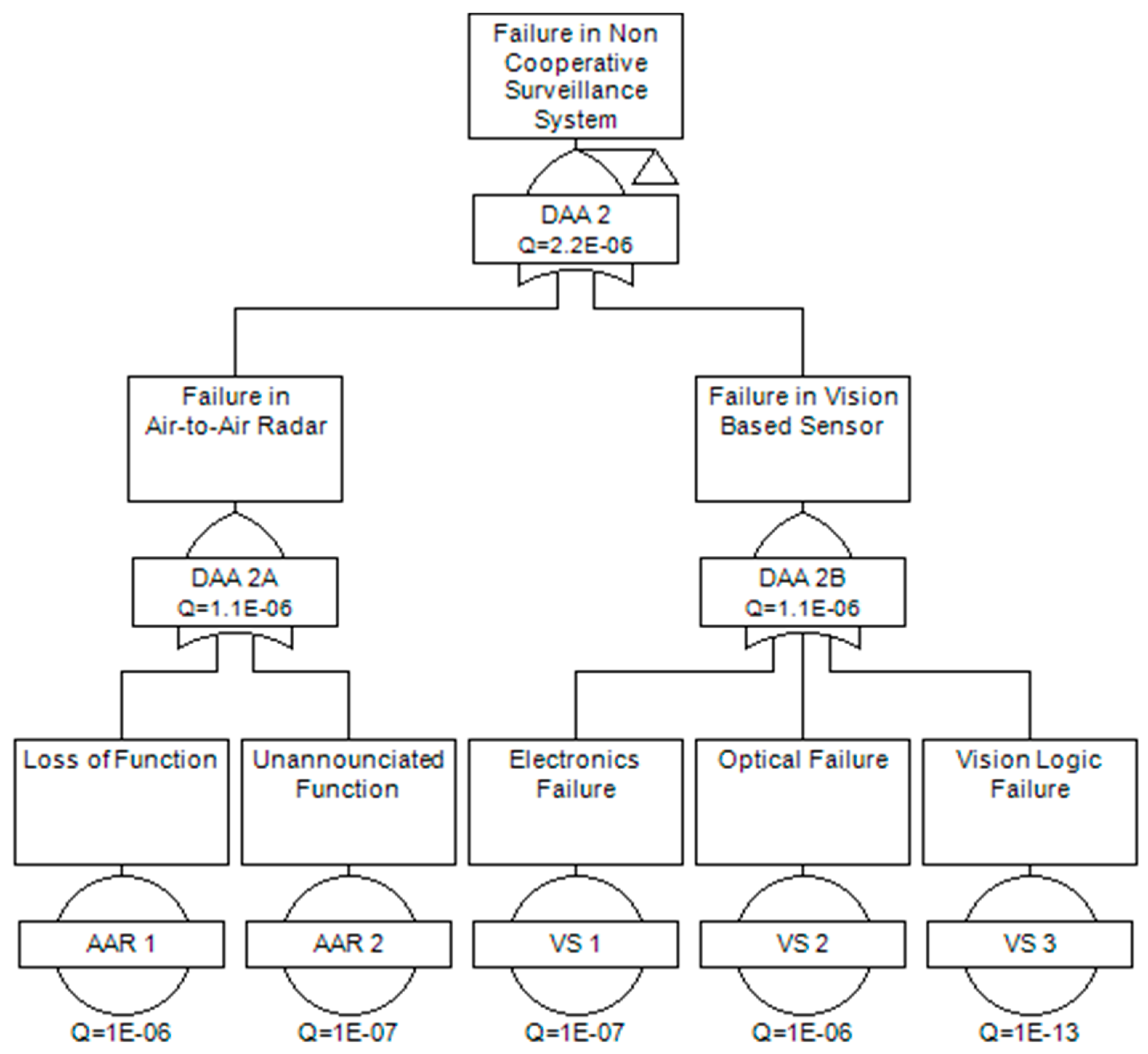 Aerospace 06 00019 g007 550