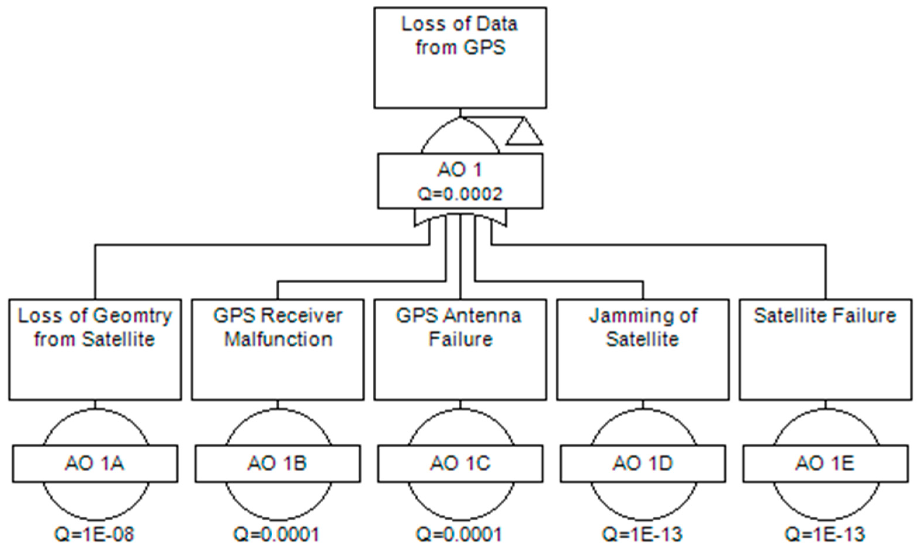 Aerospace 06 00019 g010 550