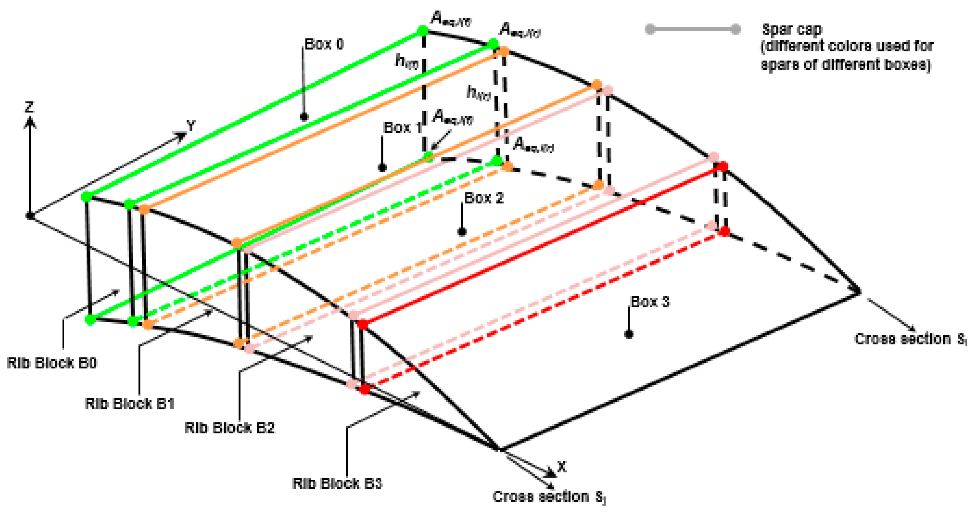 Aerospace 06 00022 g005