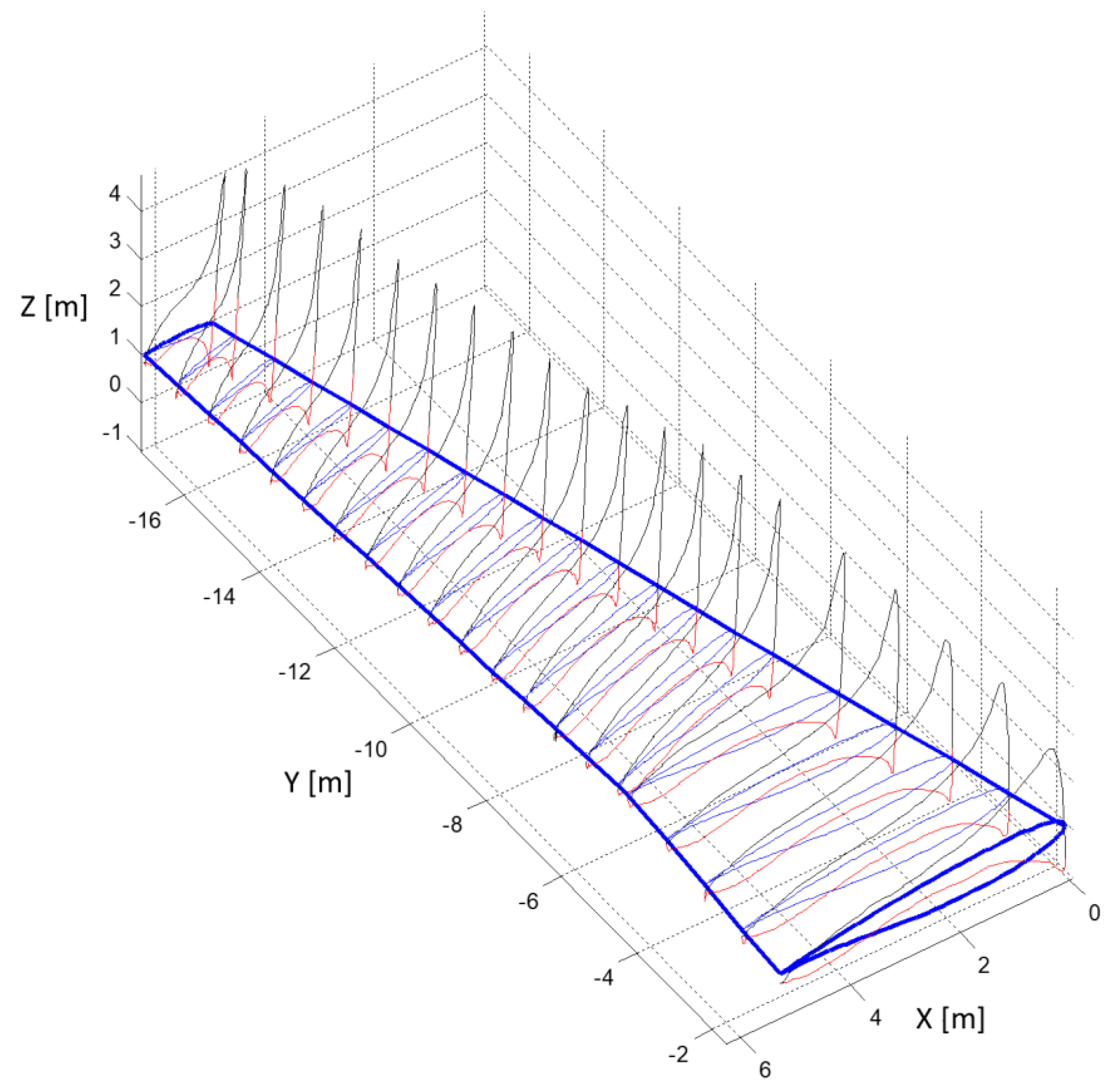 Aerospace 06 00022 g007