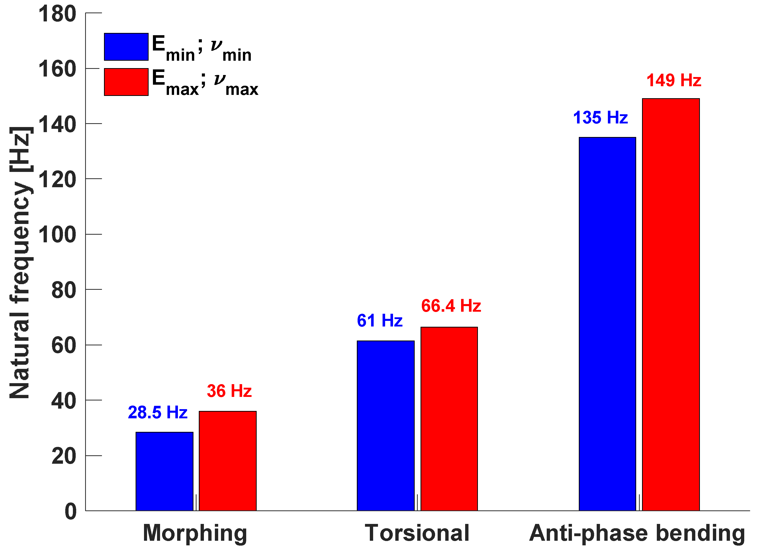 Aerospace 06 00022 g018