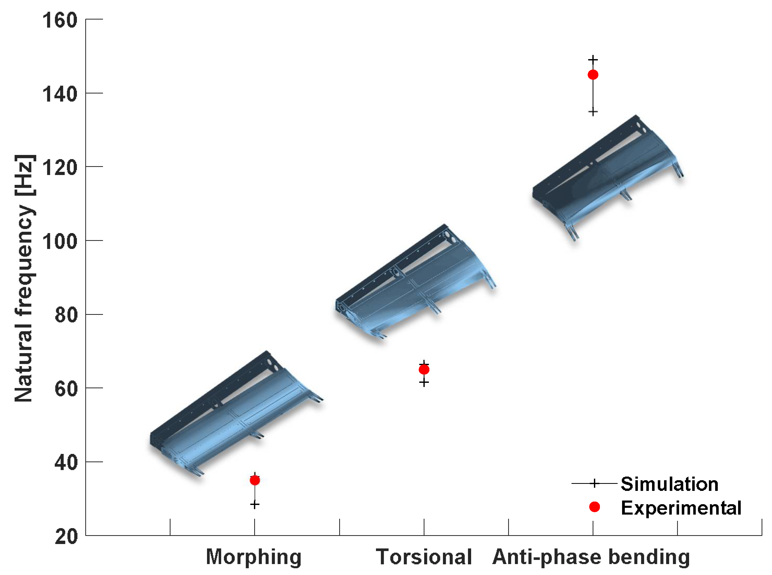 Aerospace 06 00022 g025