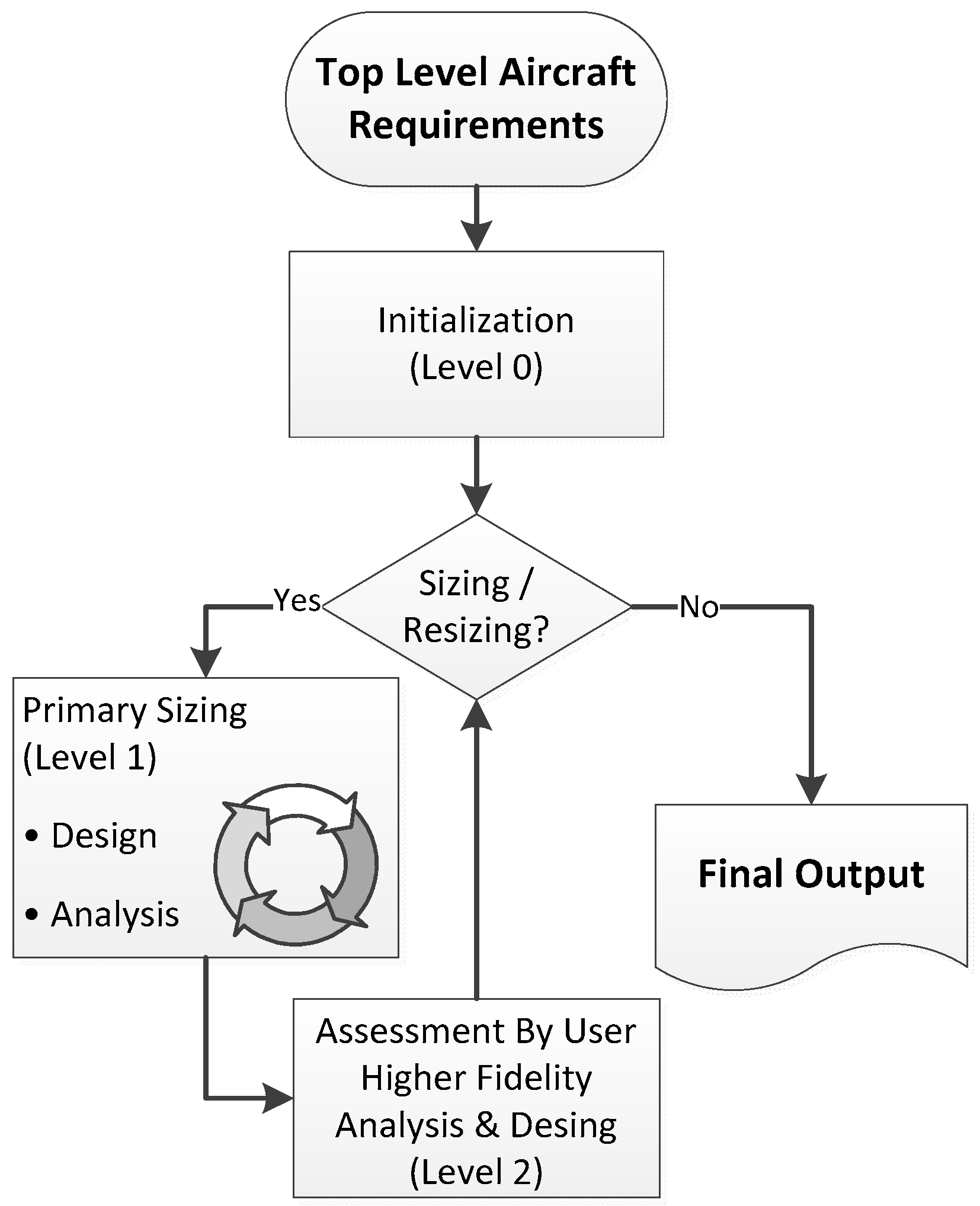Aerospace 06 00023 g003 550