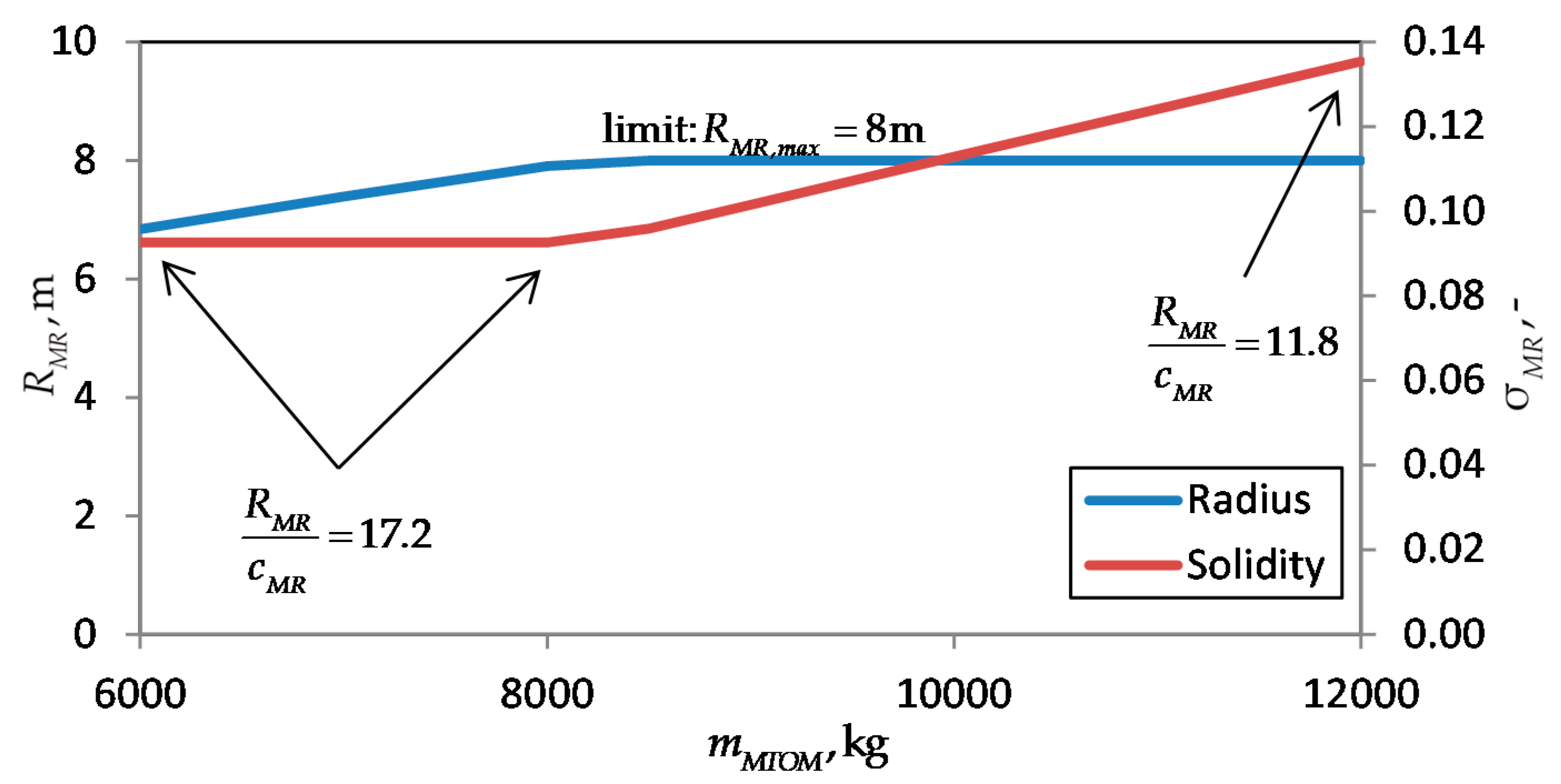 Aerospace 06 00023 g008 550