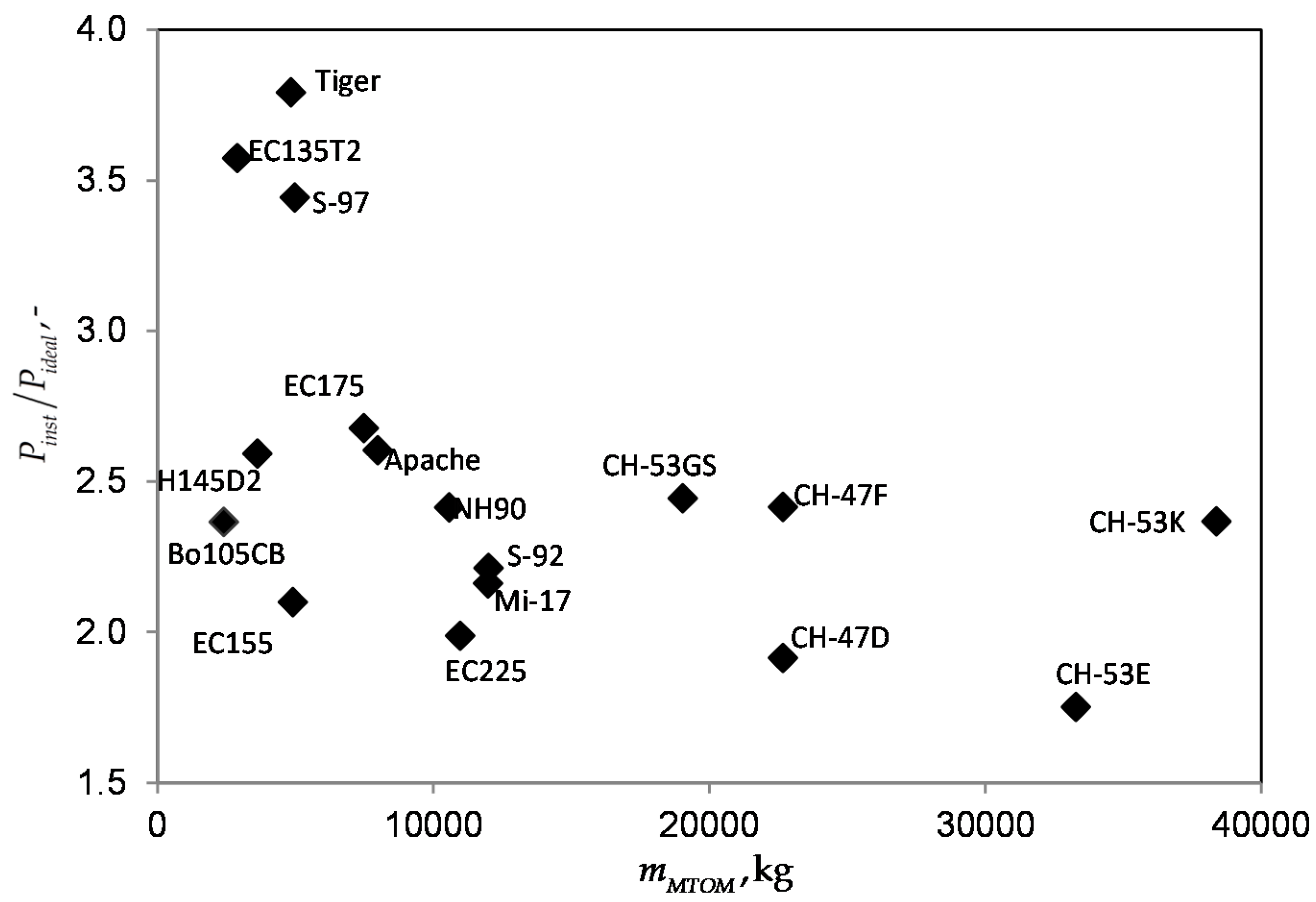 Aerospace 06 00023 g009 550