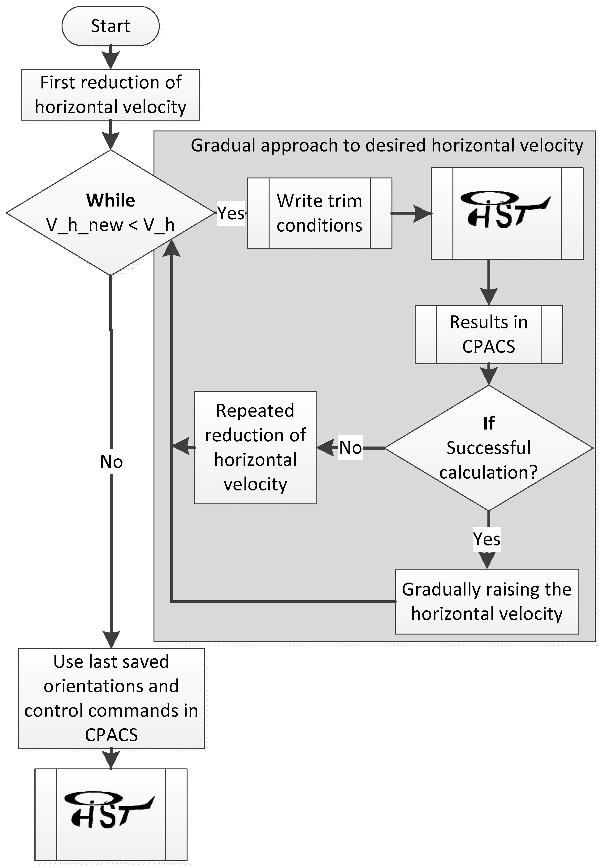 Aerospace 06 00023 g011 550