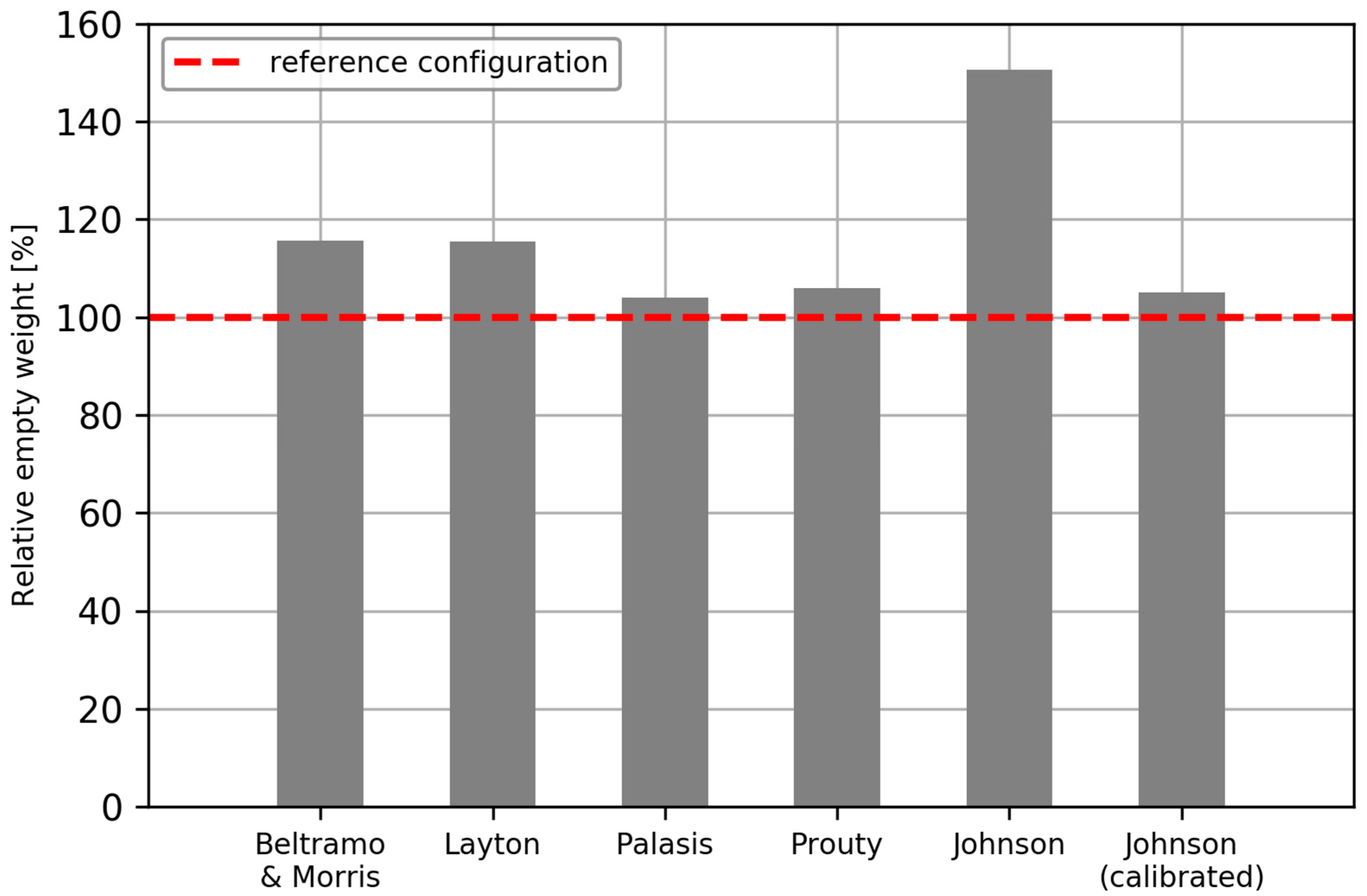 Aerospace 06 00023 g012 550