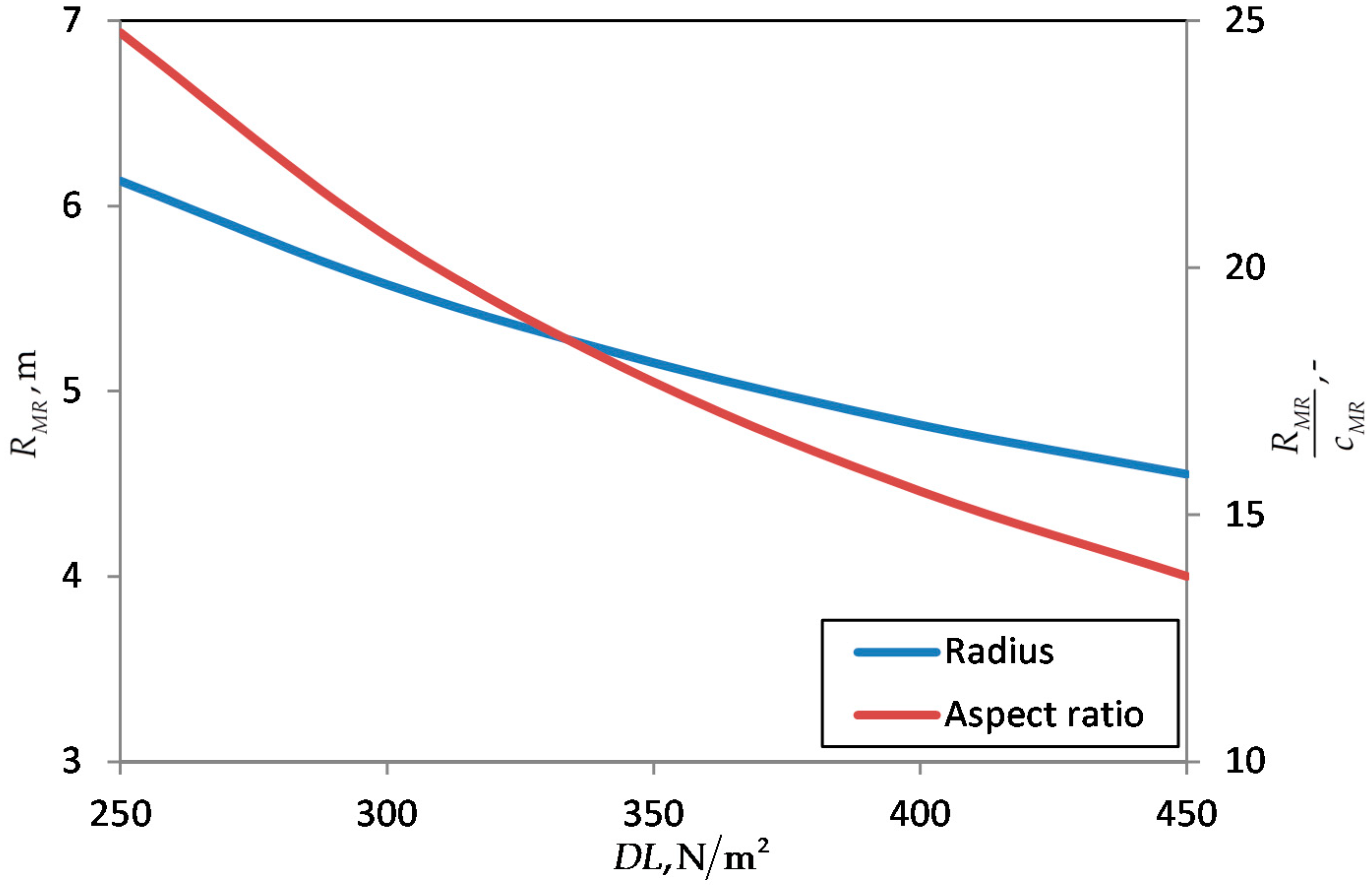 Aerospace 06 00023 g016 550