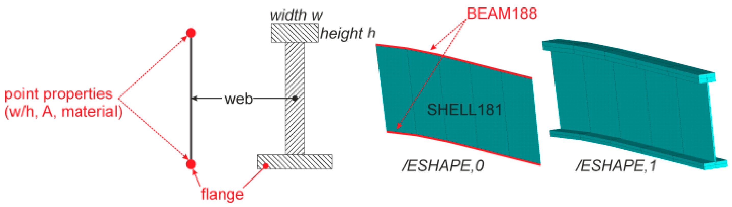Aerospace 06 00023 g018 550