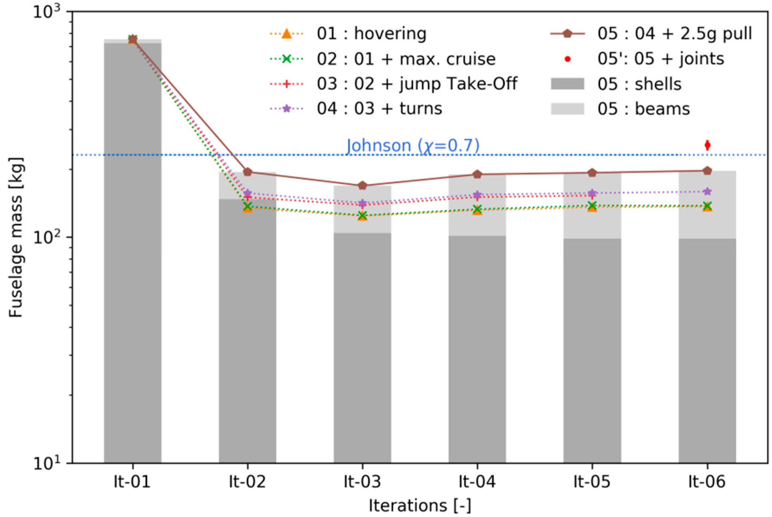 Aerospace 06 00023 g023 550