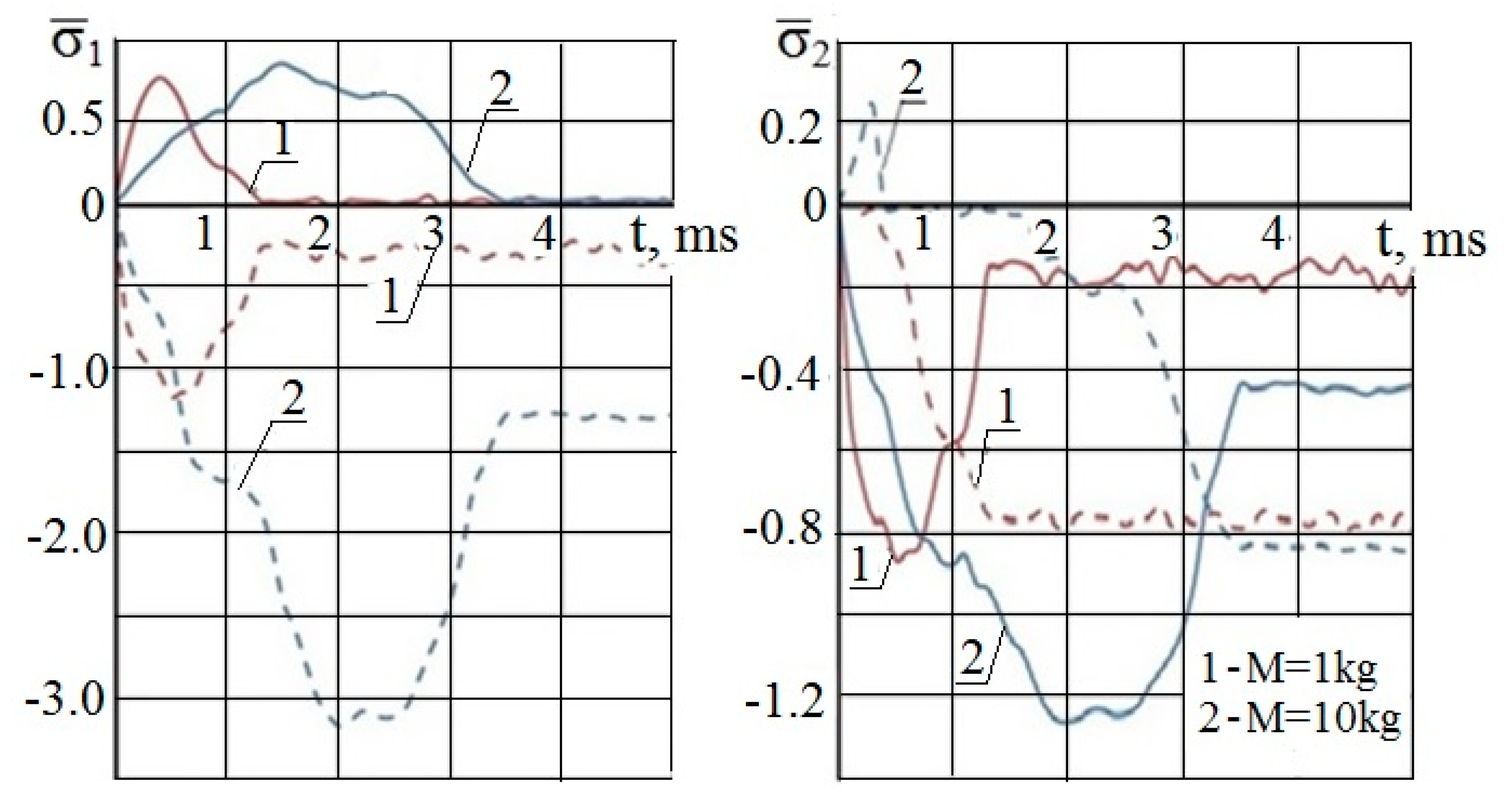 Aerospace 06 00025 g005 Aerospace 06 00025 g005
