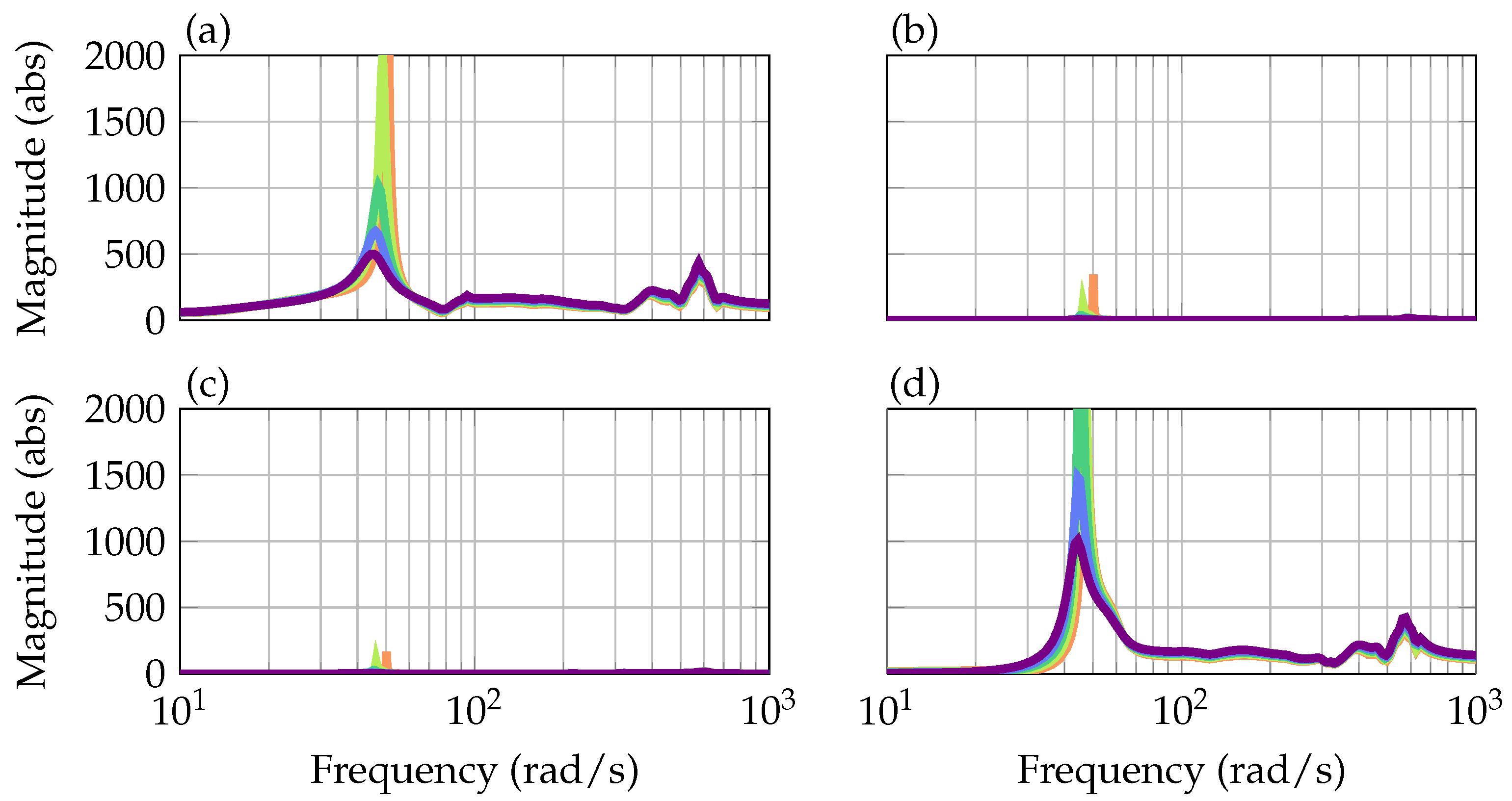 Aerospace 06 00027 g006 550