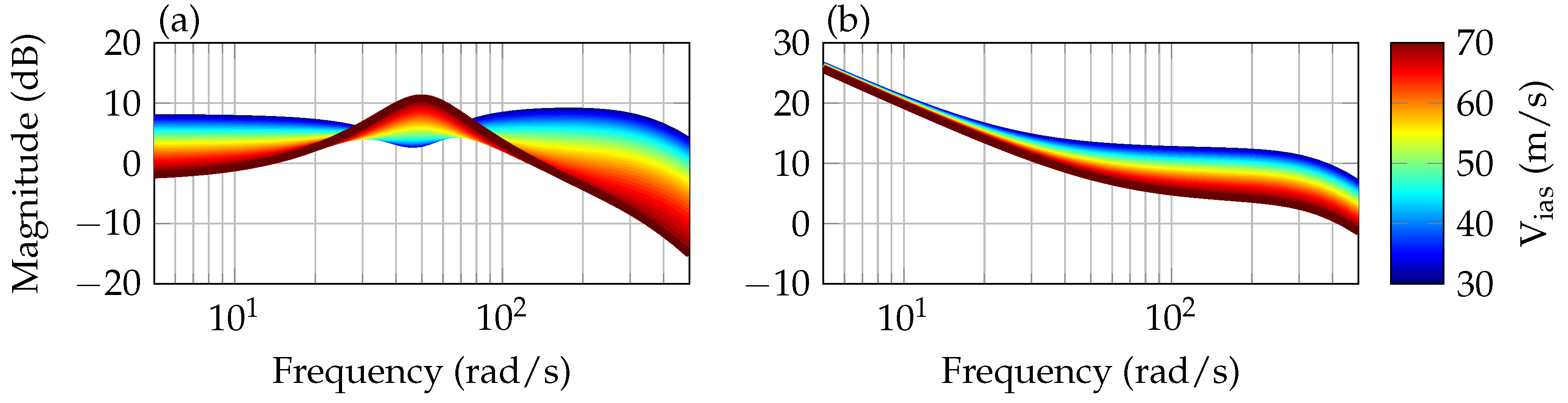 Aerospace 06 00027 g007 550