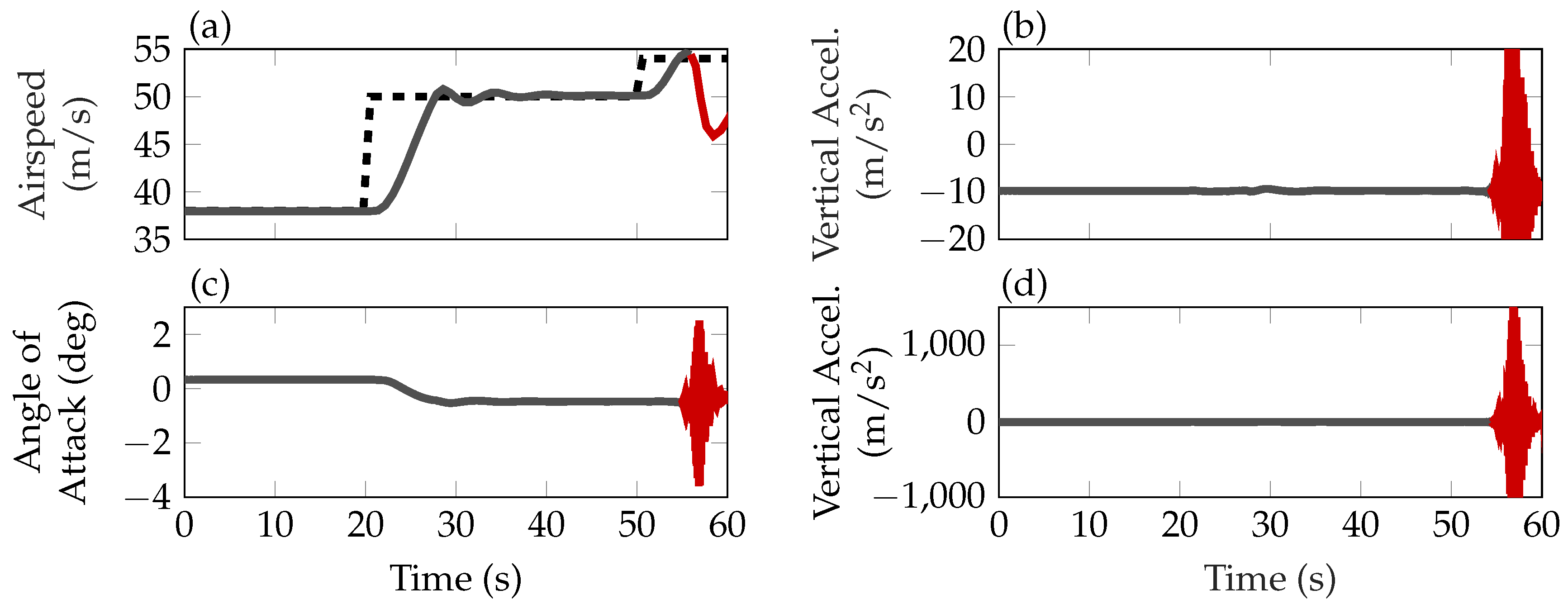 Aerospace 06 00027 g009 550