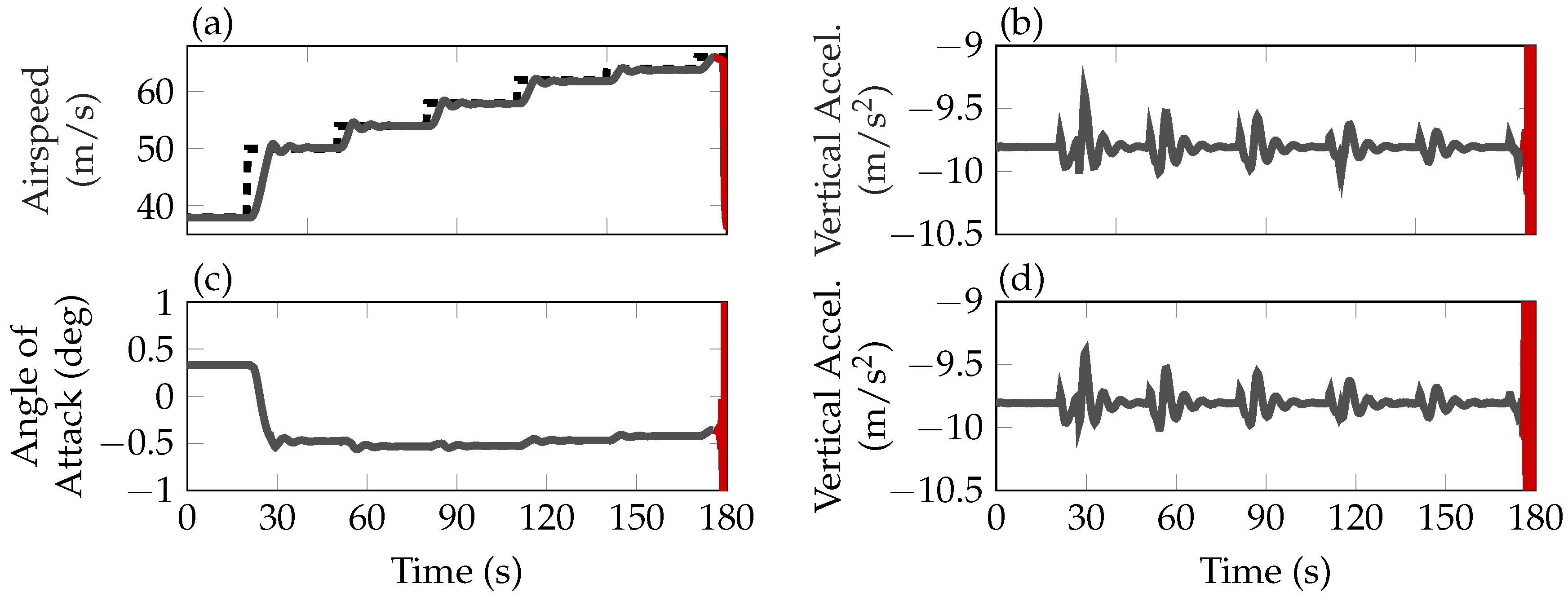 Aerospace 06 00027 g010 550