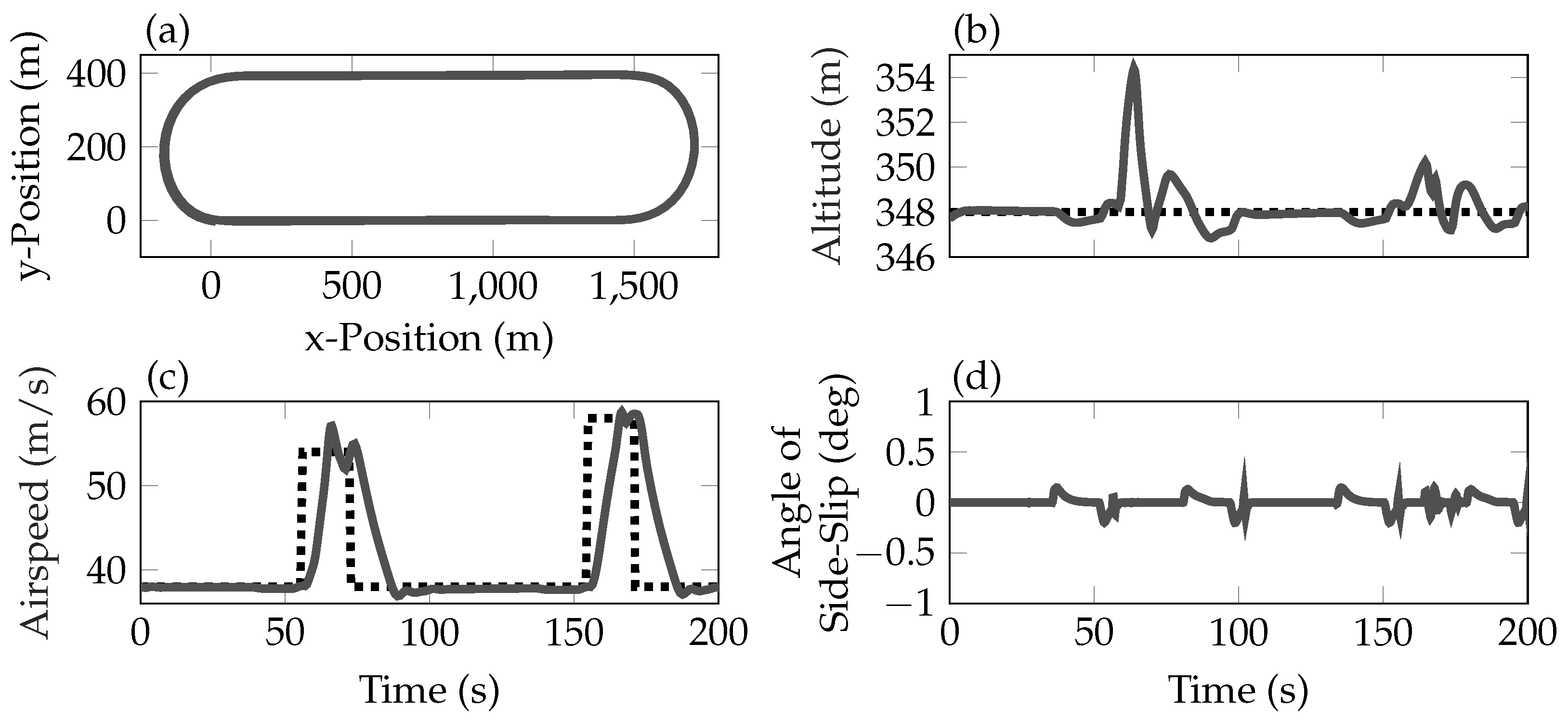 Aerospace 06 00027 g011 550