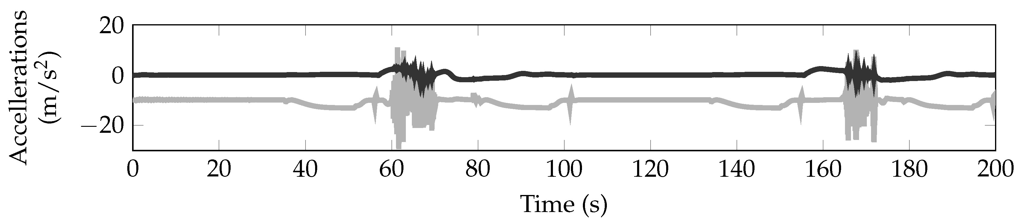 Aerospace 06 00027 g013 550