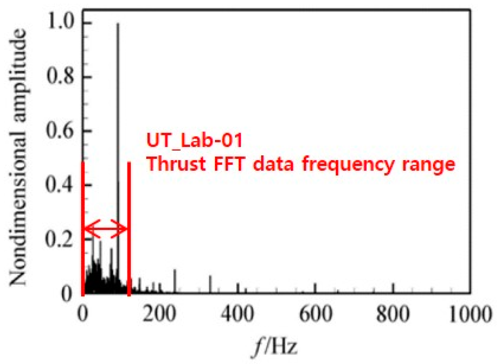 Aerospace 06 00028 g018