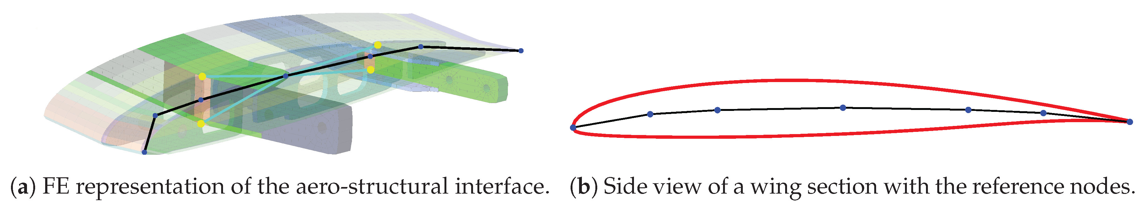 Aerospace 06 00030 g008 Aerospace 06 00030 g008