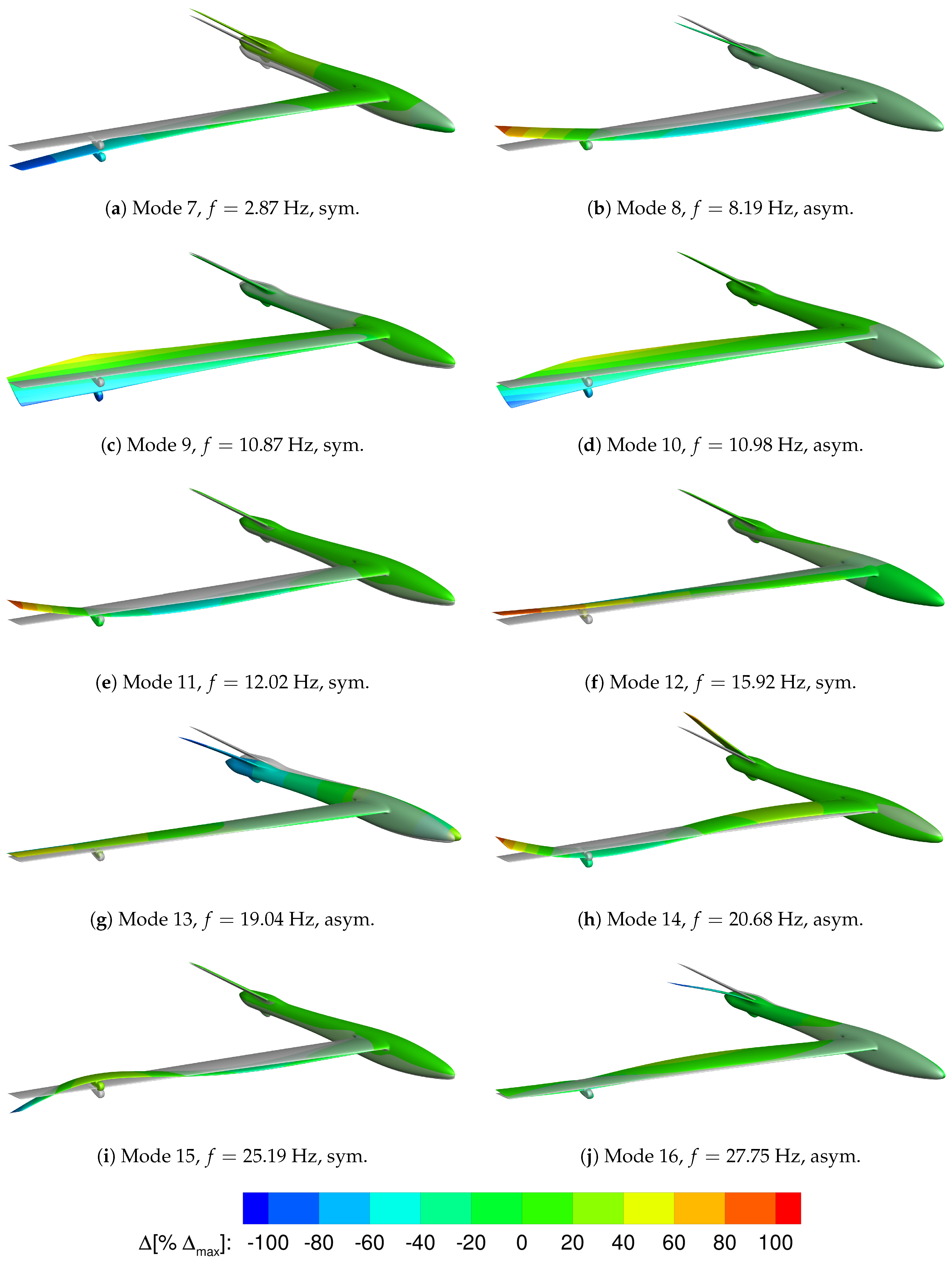 Aerospace 06 00030 g009 Aerospace 06 00030 g009