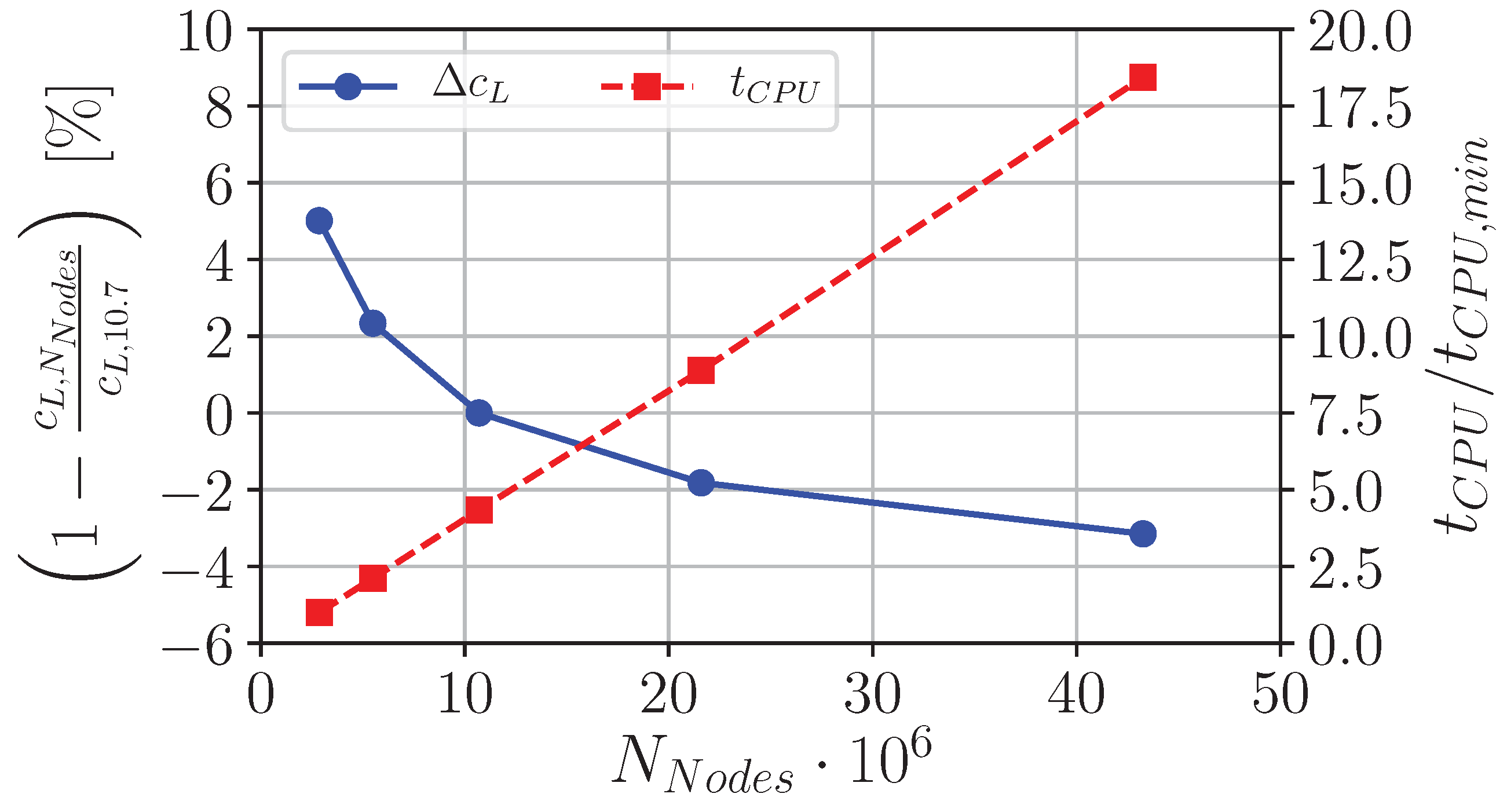Aerospace 06 00030 g011 Aerospace 06 00030 g011