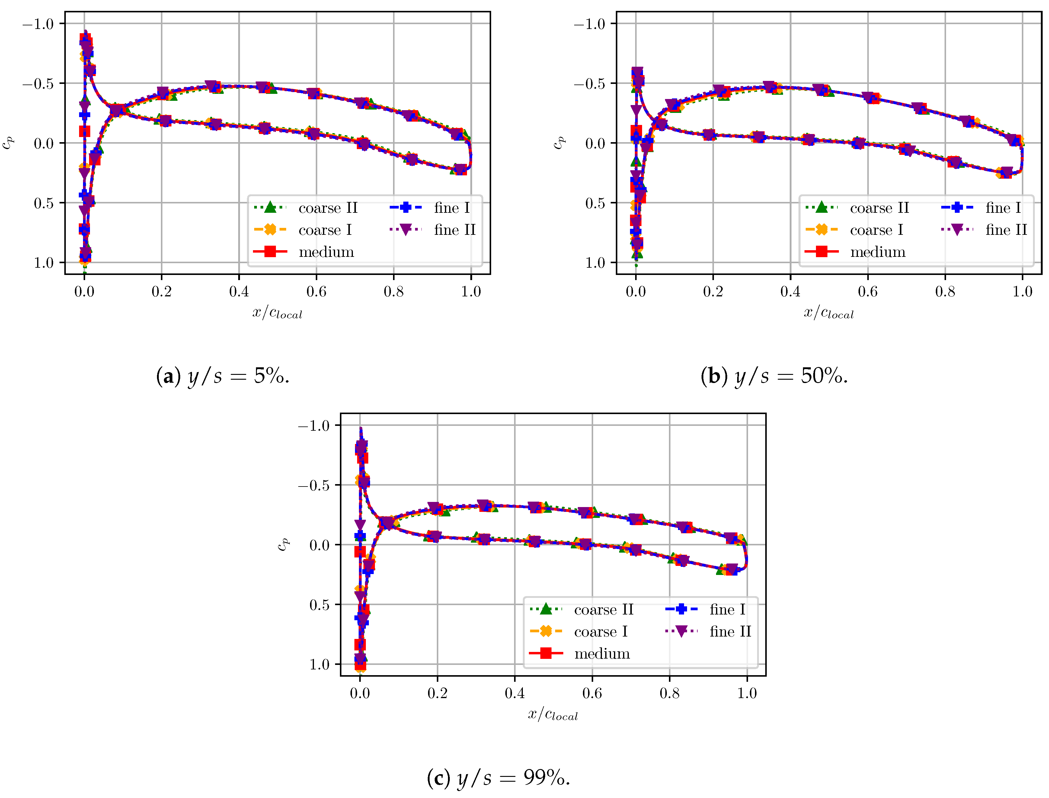 Aerospace 06 00030 g012 Aerospace 06 00030 g012
