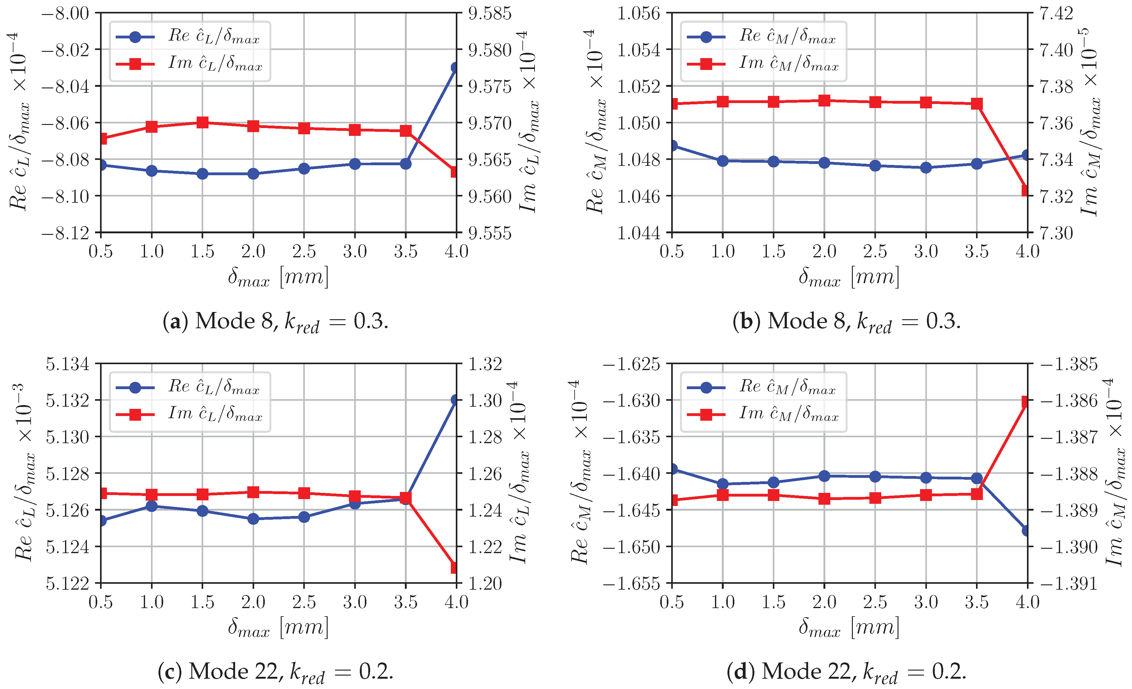 Aerospace 06 00030 g014 Aerospace 06 00030 g014