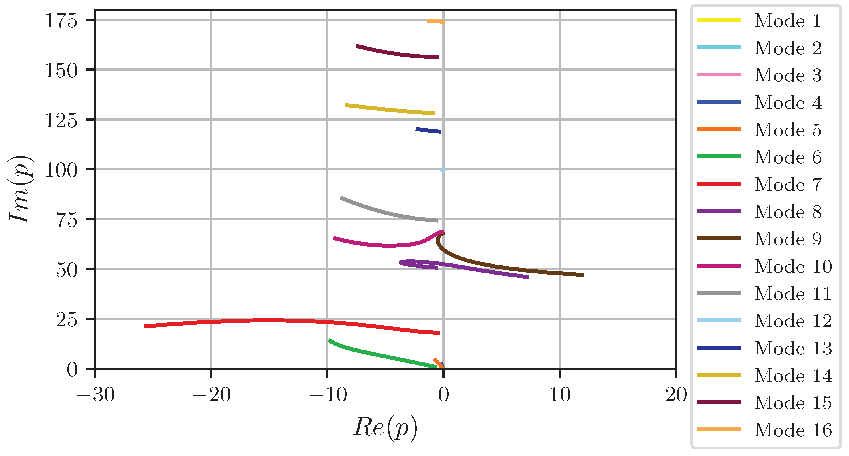 Aerospace 06 00030 g016 Aerospace 06 00030 g016