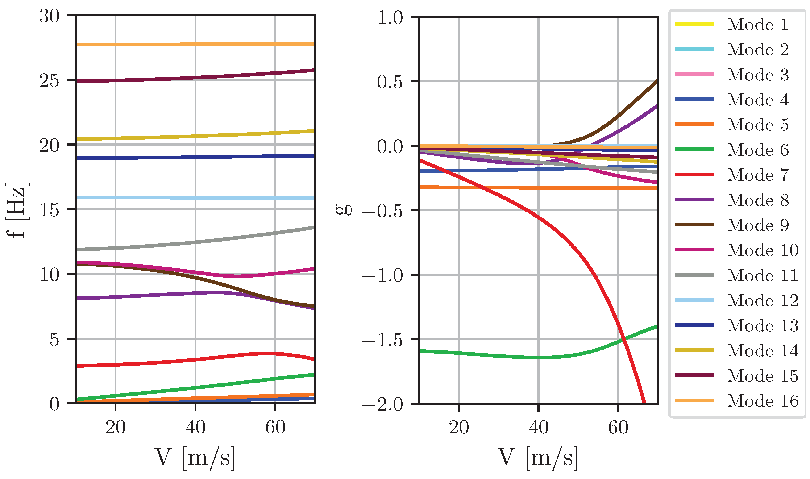 Aerospace 06 00030 g017 Aerospace 06 00030 g017
