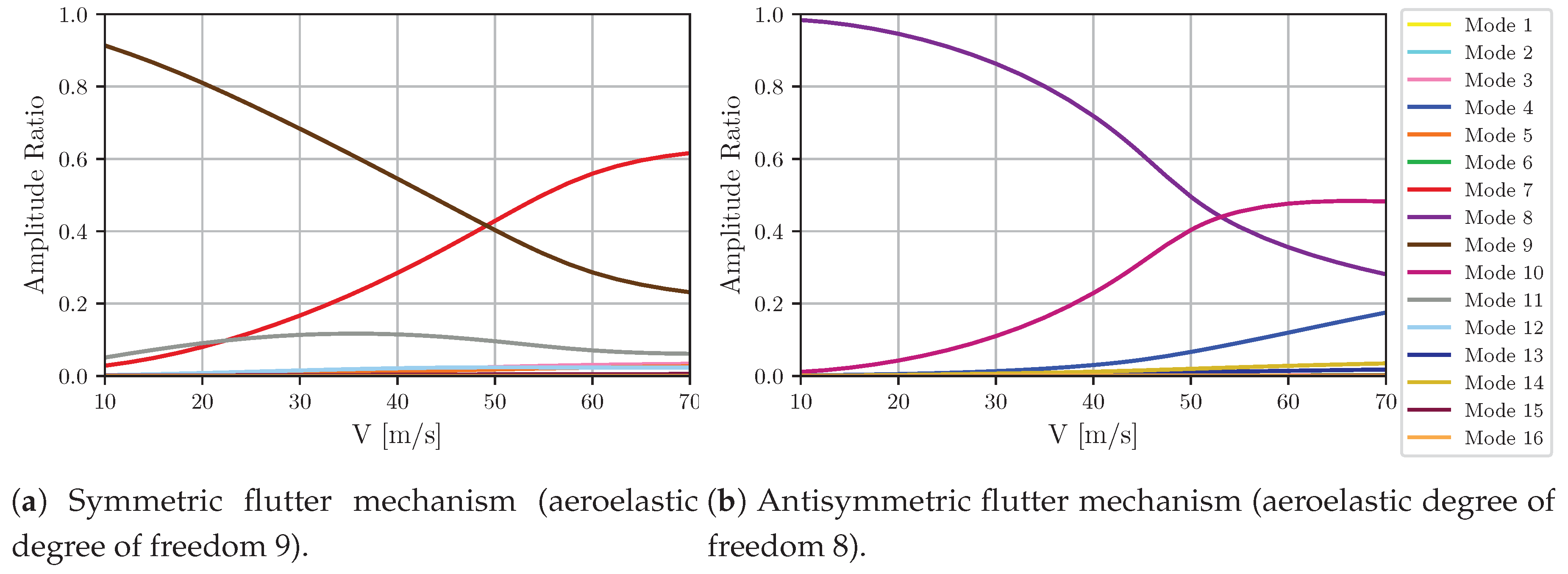 Aerospace 06 00030 g018 Aerospace 06 00030 g018