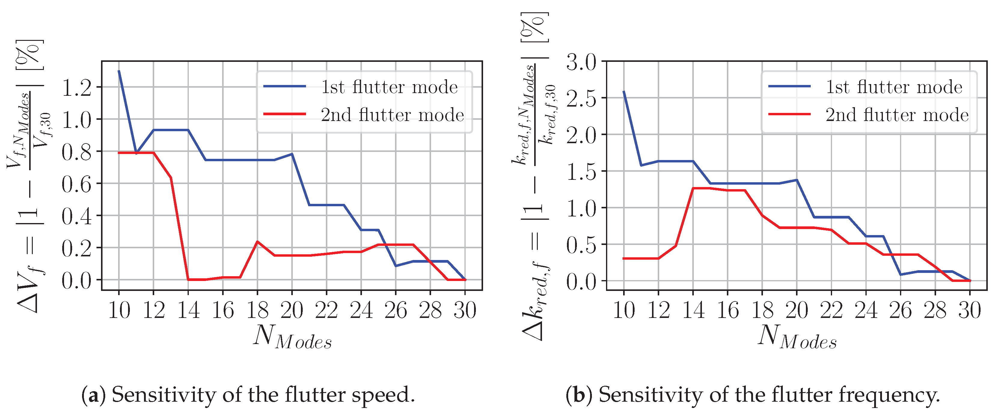 Aerospace 06 00030 g020 Aerospace 06 00030 g020
