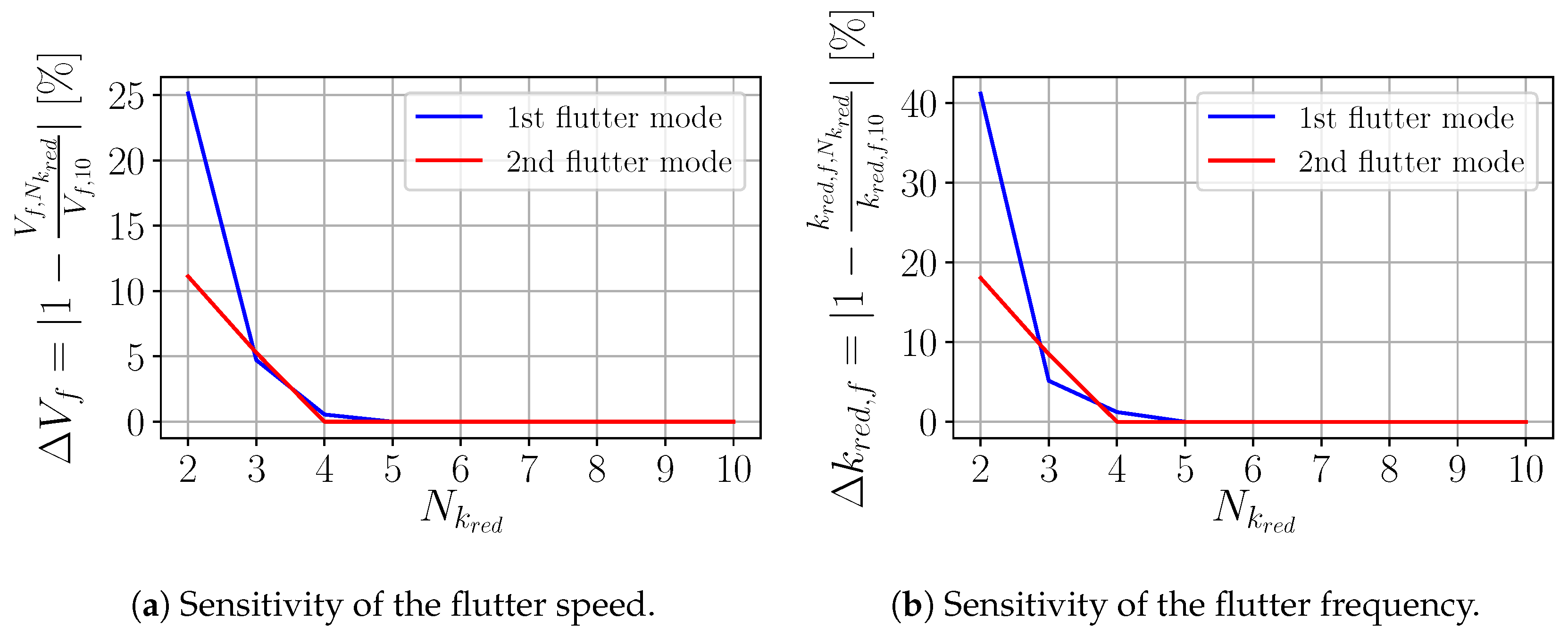 Aerospace 06 00030 g021 Aerospace 06 00030 g021
